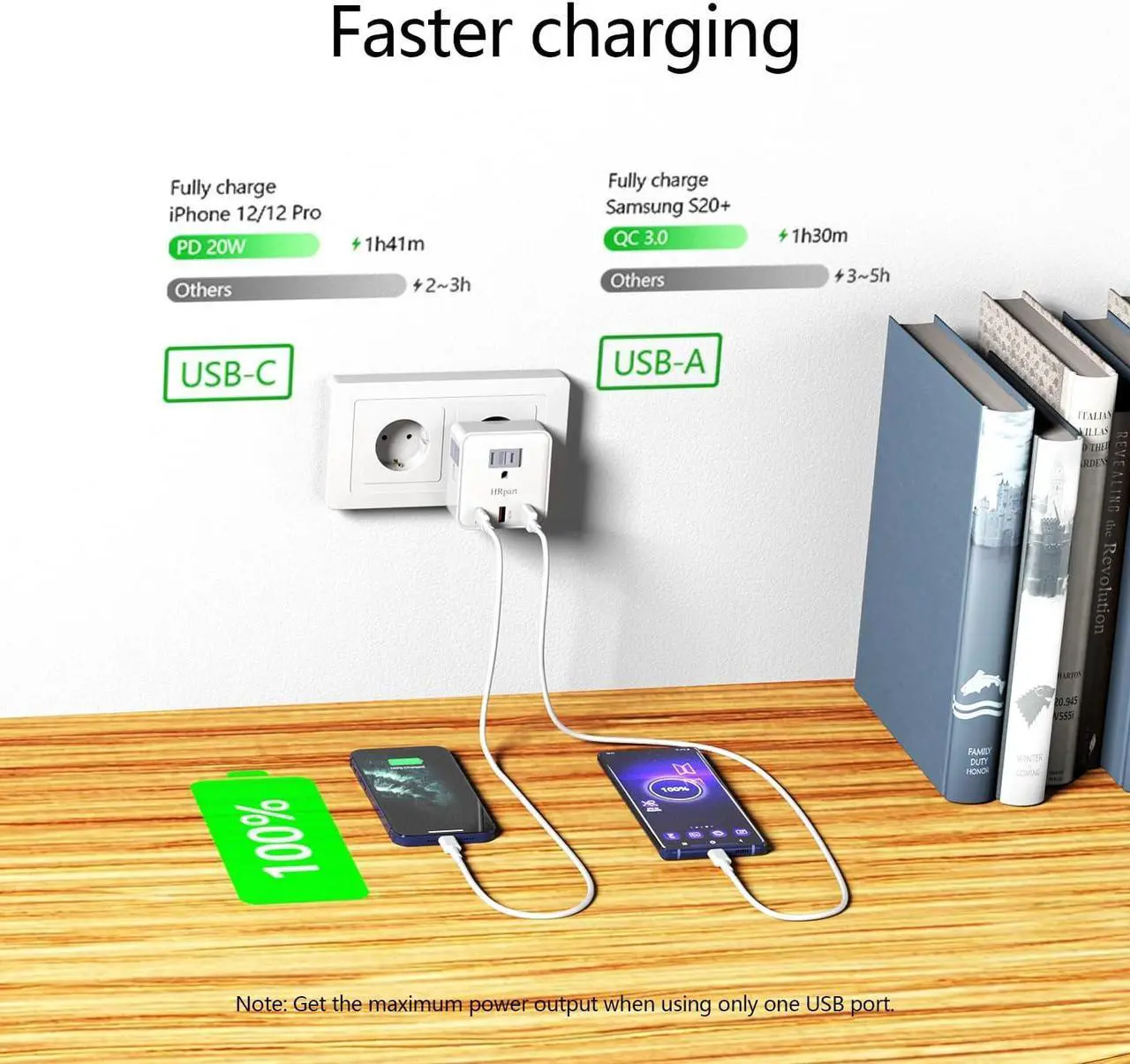 Alt view image 3 of 7 - [2 Pack] European Travel Plug Adapter,HRpart International Power Adapter,with 20W PD3.0&QC3.0 Ports,High-Speed Charging for Mobile Phones,Travel Essentials from USA to Europe White