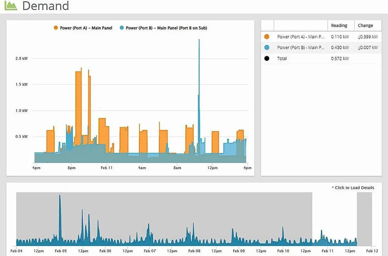 Alt view image 3 of 6 - Eyedro Home Energy Monitor | Solar Energy/Net Metering | Save on Electricity | Bills & Reports | Real-Time Energy Data & History | EYEDRO-HOME Ethernet or WiFi Connect | (Replaces EYEFI-2)