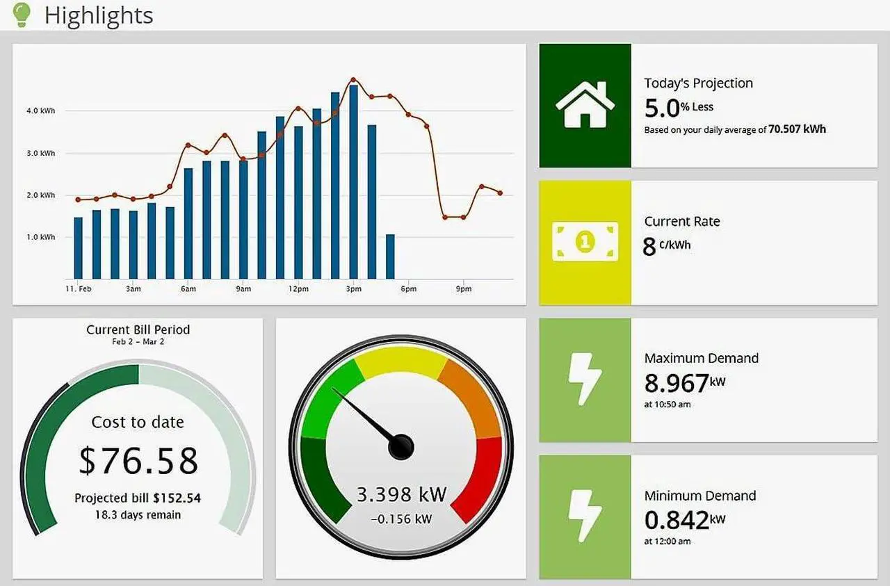 Alt view image 4 of 6 - Eyedro Home Energy Monitor | Solar Energy/Net Metering | Save on Electricity | Bills & Reports | Real-Time Energy Data & History | EYEDRO-HOME Ethernet or WiFi Connect | (Replaces EYEFI-2)