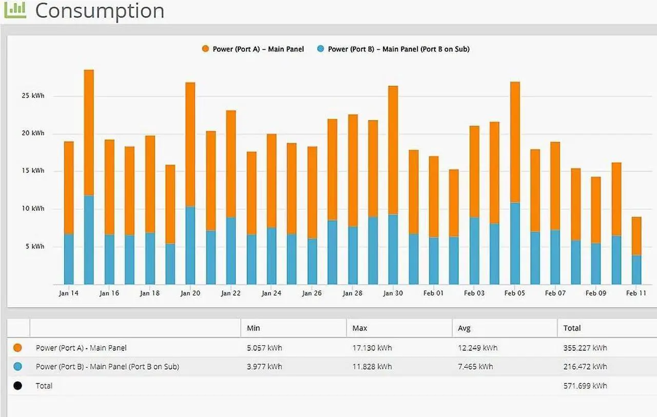 Alt view image 5 of 6 - Eyedro Home Energy Monitor | Solar Energy/Net Metering | Save on Electricity | Bills & Reports | Real-Time Energy Data & History | EYEDRO-HOME Ethernet or WiFi Connect | (Replaces EYEFI-2)