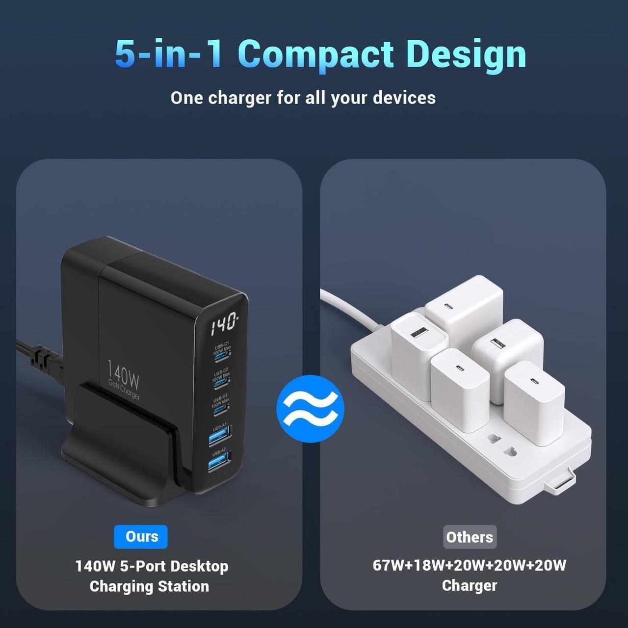 Alt view image 7 of 7 - 140W USB C Charging Station with Display, 5-Port GaN USB C Charger Block, Max 100W USB Hub Laptop Charger Compatible with MacBook Pro/Air,iPhone 15/14/13/Mini/Pro/Pro Max/ Galaxy Note