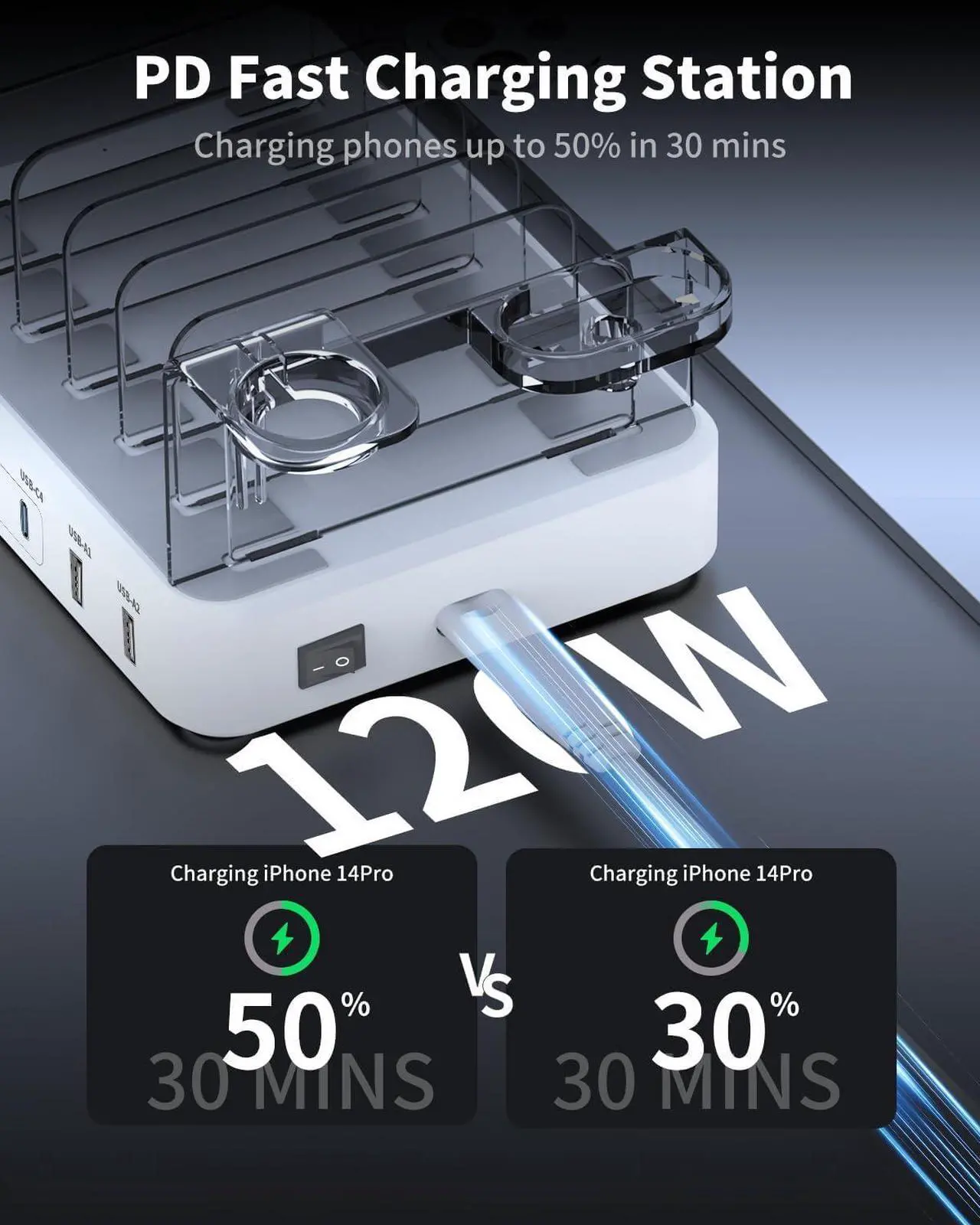 Alt view image 4 of 7 - 120W Charging Station for Multiple Devices - 6 Port Charger Station Designed for Apple iPhone iPad Tablets, 65W Max USB-C Fast Charger for Laptops (7 Cables & 2-in-1 Stand Included)