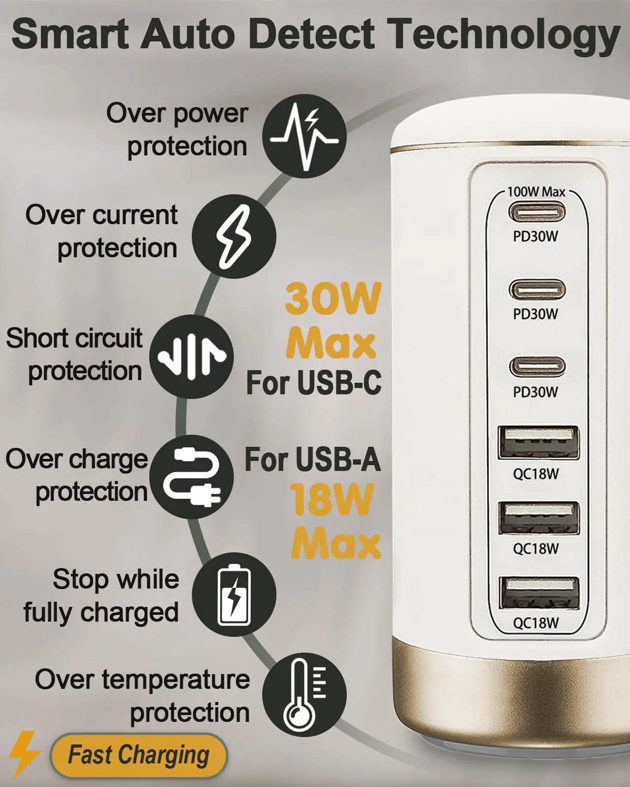 Alt view image 2 of 7 - 100W USB C Charger for Multiple Devices,6-Port 30W USB-C & 18W USB Ports- Compact, Space-Saving Design Fast Charging Tower for iPhone, Galaxy,Pixel, iPad, Watches,Home Office Use
