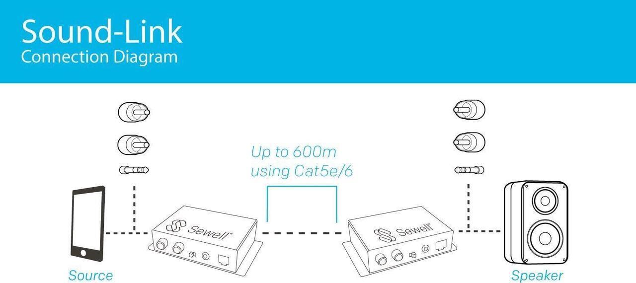 Alt view image 3 of 3 - Sewell Sound Link Audio over single cat5e or cat6, 3.5mm or RCA, 600m or 2000 ft, bi-directional, up to two inputs/outputs Black