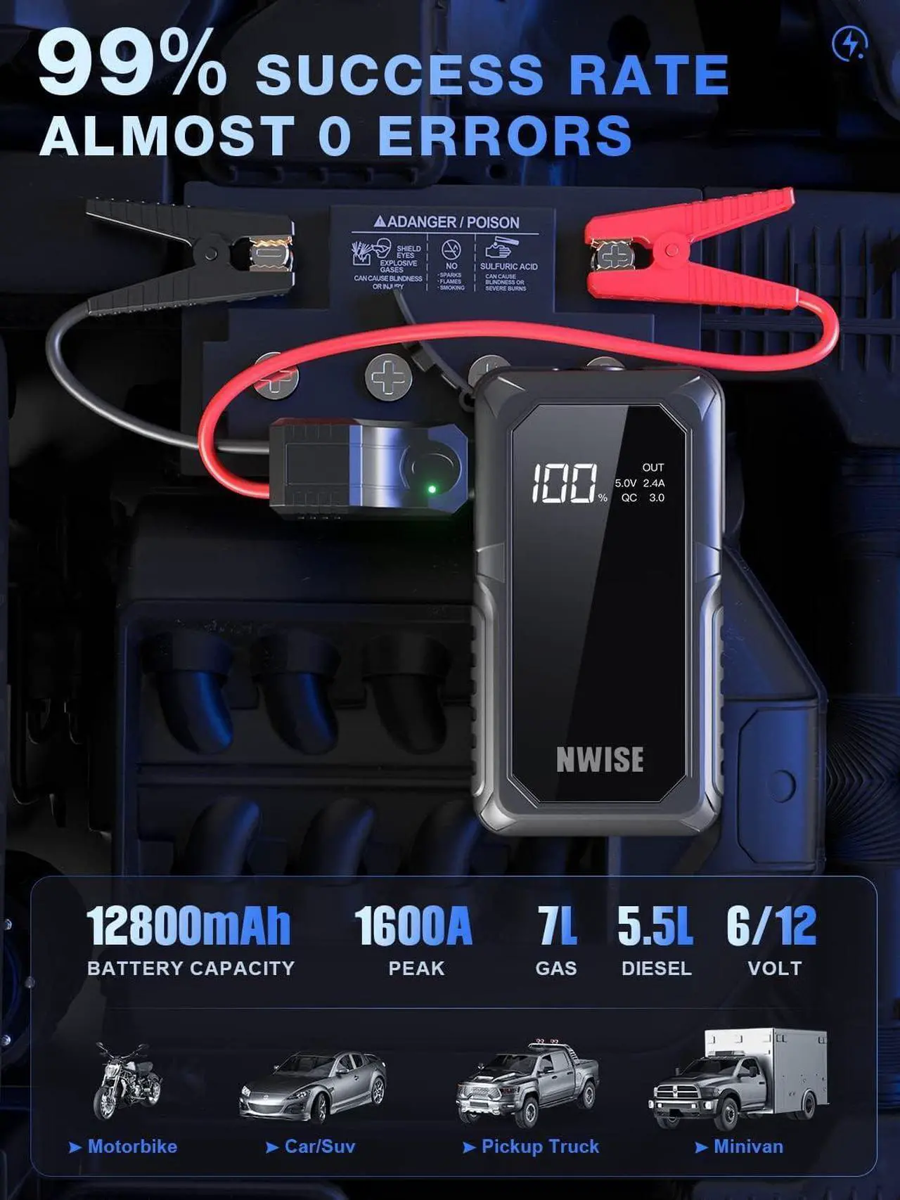 Alt view image 3 of 7 - Car Jump Starter, 1600A Peak Portable Battery Starter with Smart Safety Jumper Clamps,12V Jump Boxes with Dual USB Quick Charge 3.0, LED Light Black