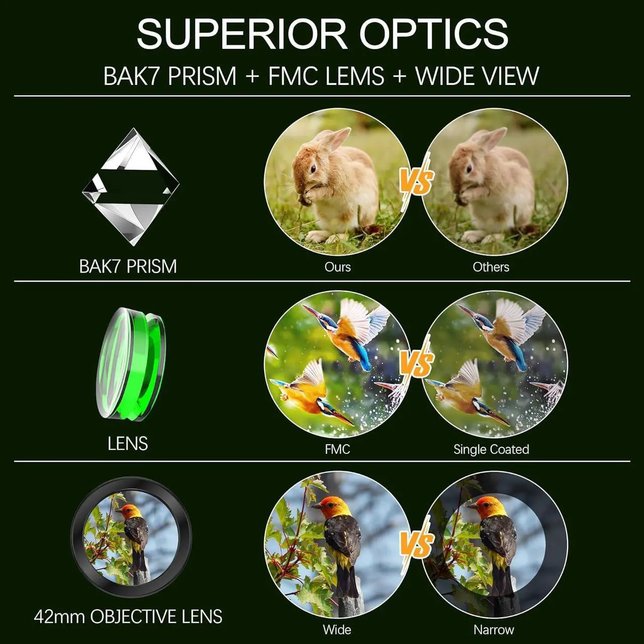 Alt view image 2 of 7 - Astromania 10x42 Compact Binoculars -BK7 Prism -Gifts for Traveling, Wildlife, Concerts and Theater, Bird Watching, Camping and Sport Games