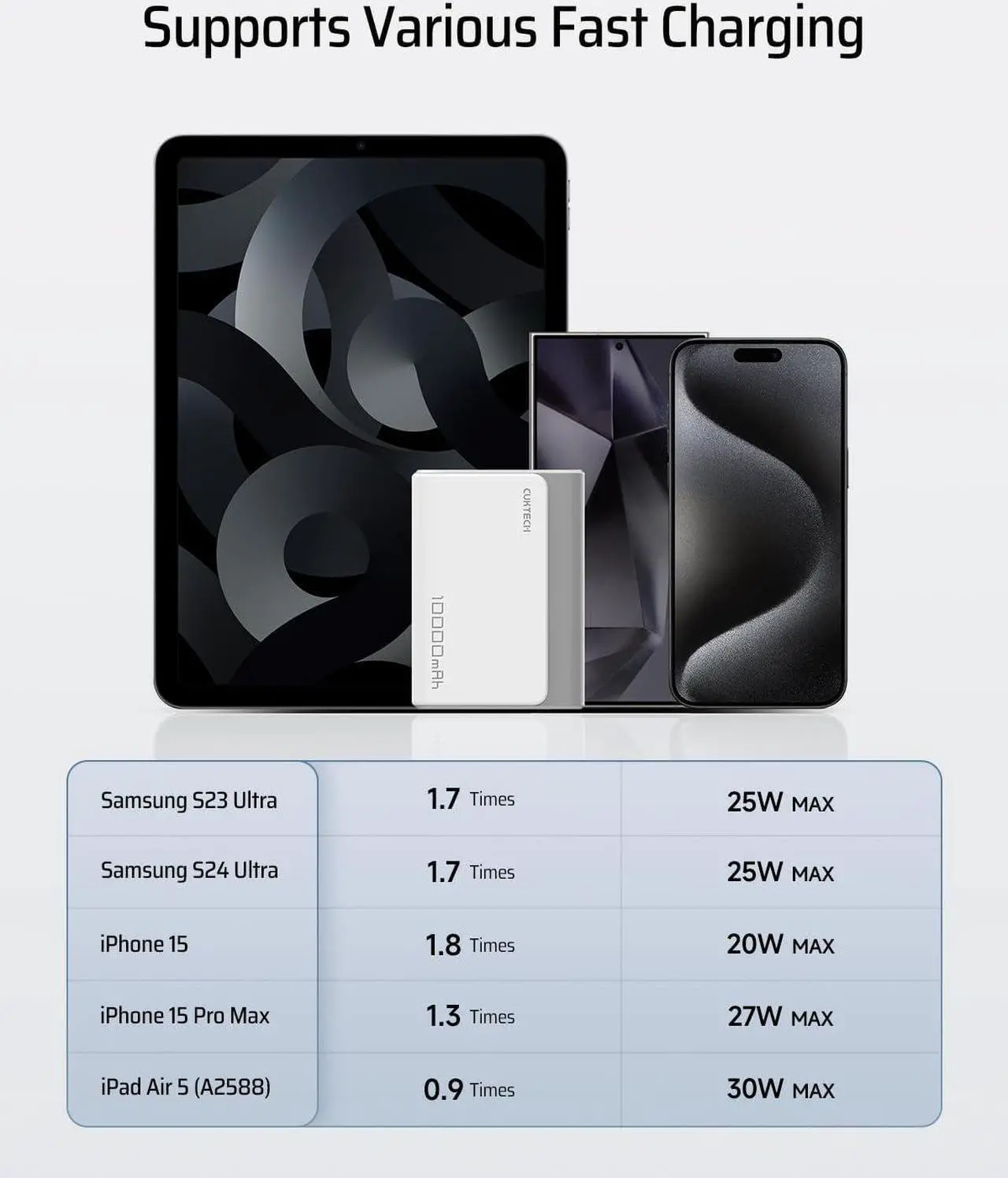 Alt view image 4 of 7 - 30W Mini Power Bank, 10,000mAh Portable Charger with PPS PD3.0, Dual-Charging Ports Battery Pack, Compatible with iPhone 15/14 Series, iPad Air/Pro, Samsung S24 Ultra, Surface Pro, Switch etc.