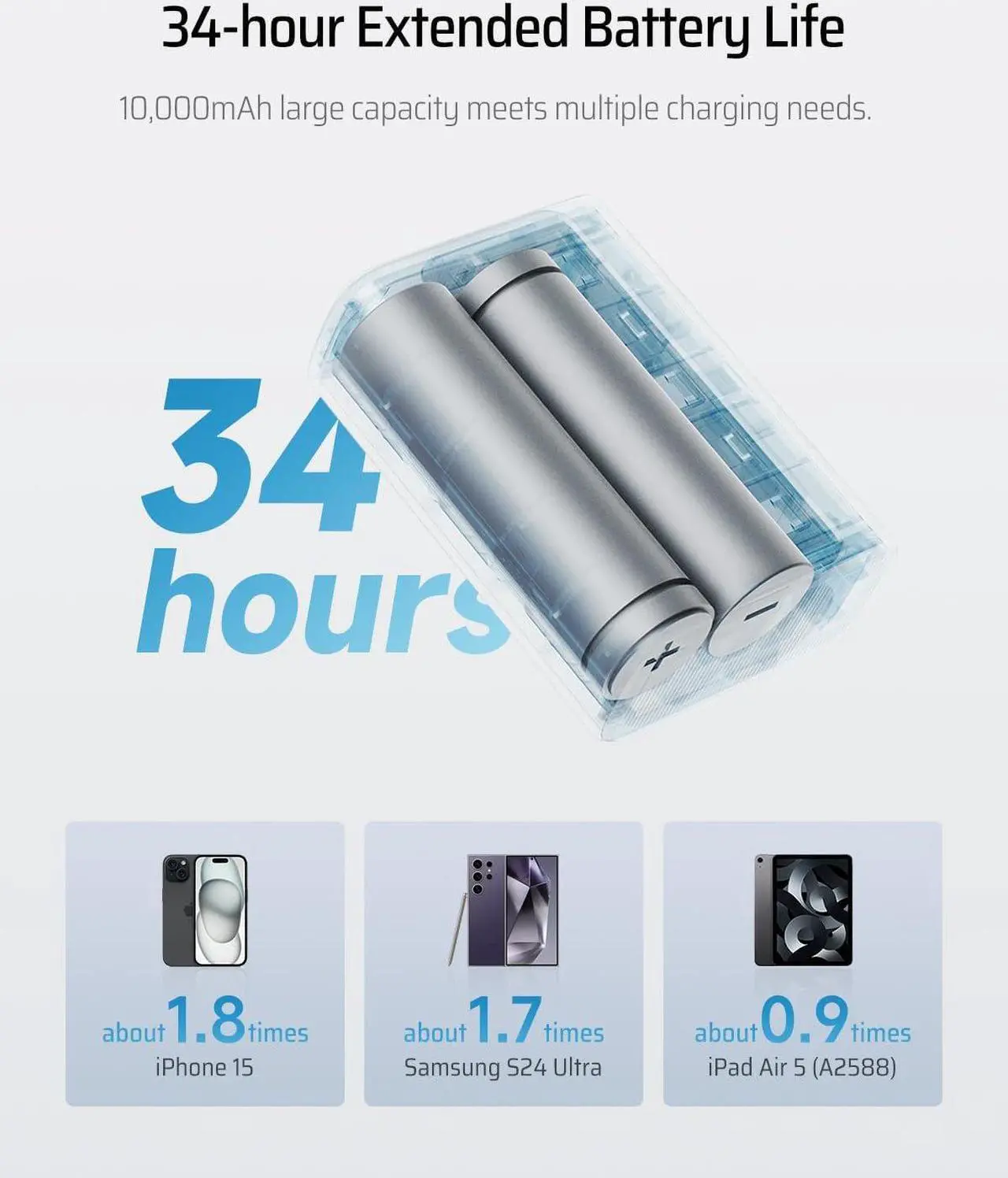 Alt view image 6 of 7 - 30W Mini Power Bank, 10,000mAh Portable Charger with PPS PD3.0, Dual-Charging Ports Battery Pack, Compatible with iPhone 15/14 Series, iPad Air/Pro, Samsung S24 Ultra, Surface Pro, Switch etc.