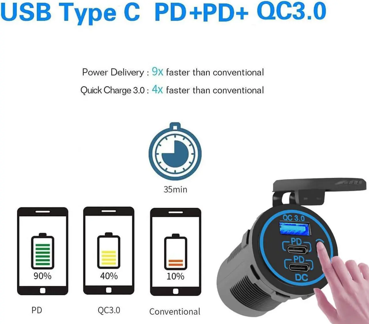 Alt view image 3 of 7 - 12V USB C Outlet, Two USB-C PD 20W Power Socket and 18W QC3.0 Socket Waterproof Power Outlet 12V/24V with Power Switch for Car Golf Cart Boat Marine Bus Truck RV Marine Motorcycle etc.