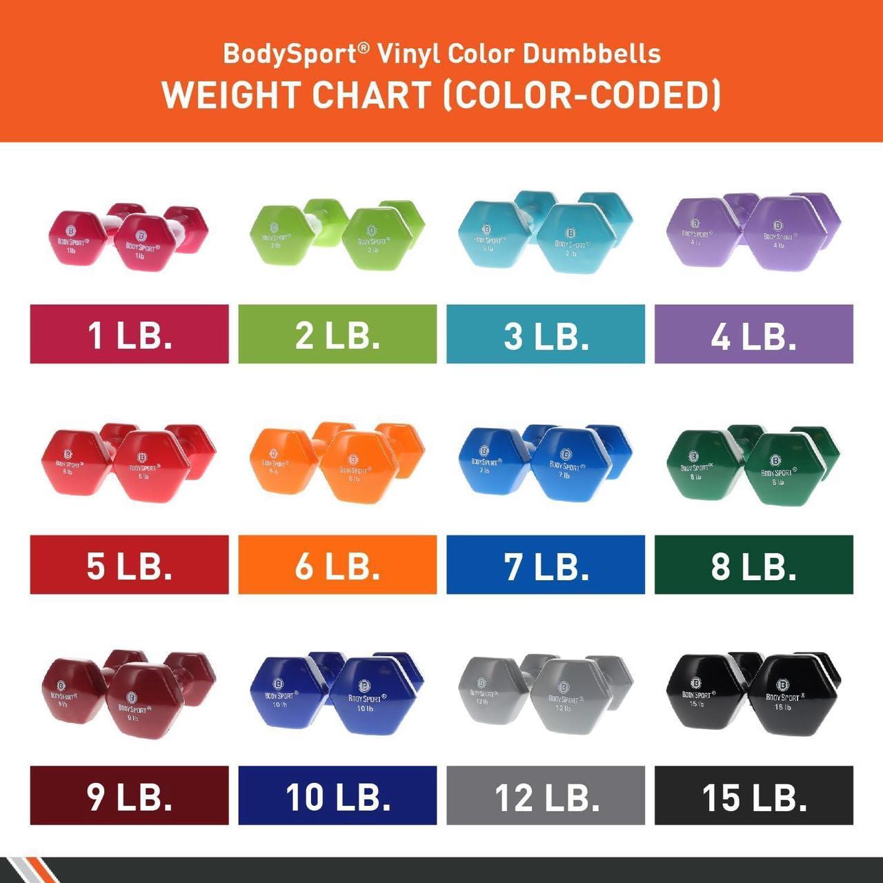 Alt view image 3 of 7 - Body Sport Vinyl Dumbbell Hand Weight  Dumbbells for Exercises  Strength Training Equipment  Neoprene Dumbbells  Home Gym Accessories  Weight Training  Pair