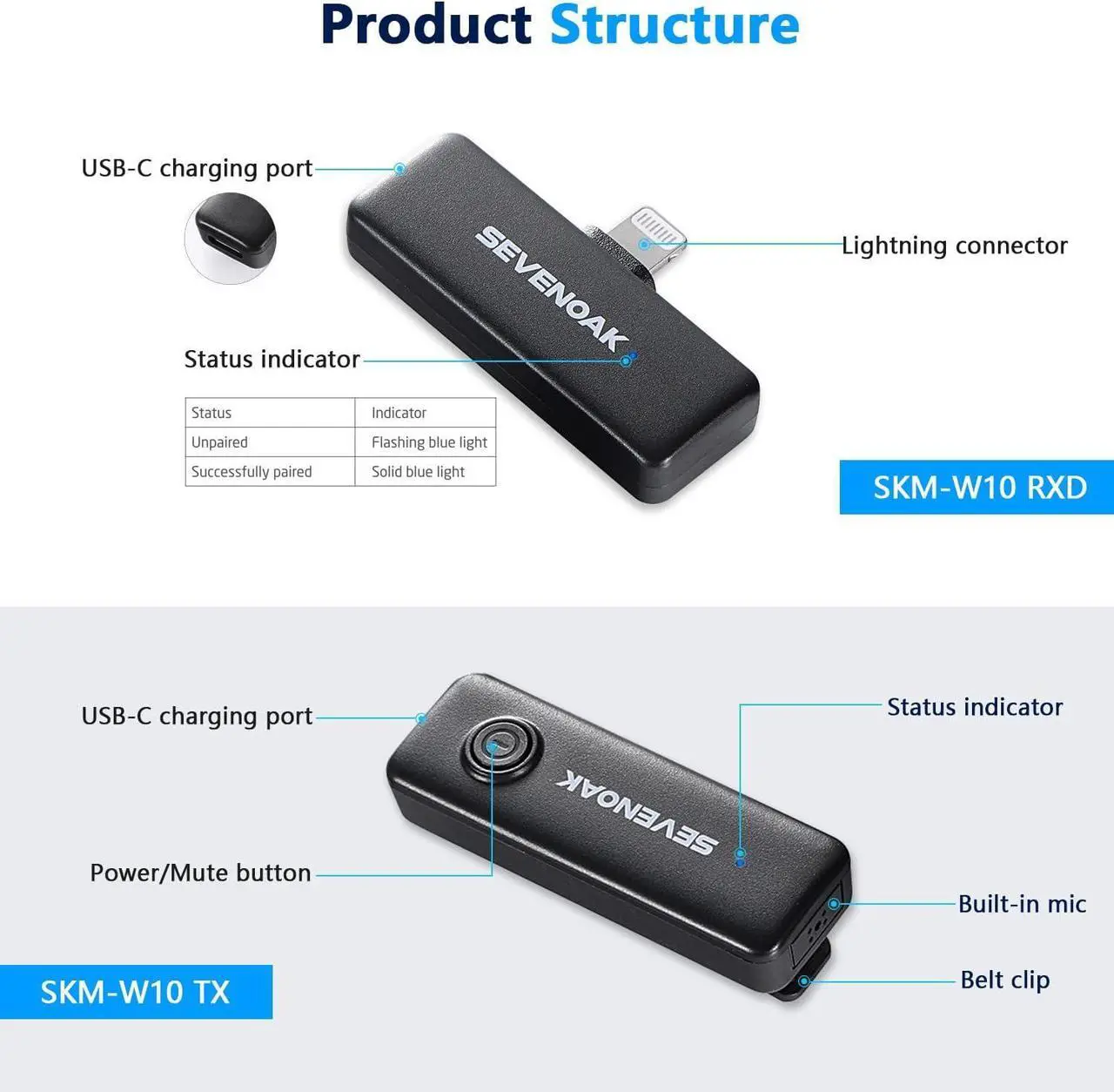 Alt view image 6 of 7 - Sevenoak Wireless Lavalier Microphone for iPhone 2.4GHz YouTube Microphone Wireless with Noise Cancellation Bulit in Microphone Plug&Play for Live Stream/Vlogging/YouTube(SKM-W10-D1)