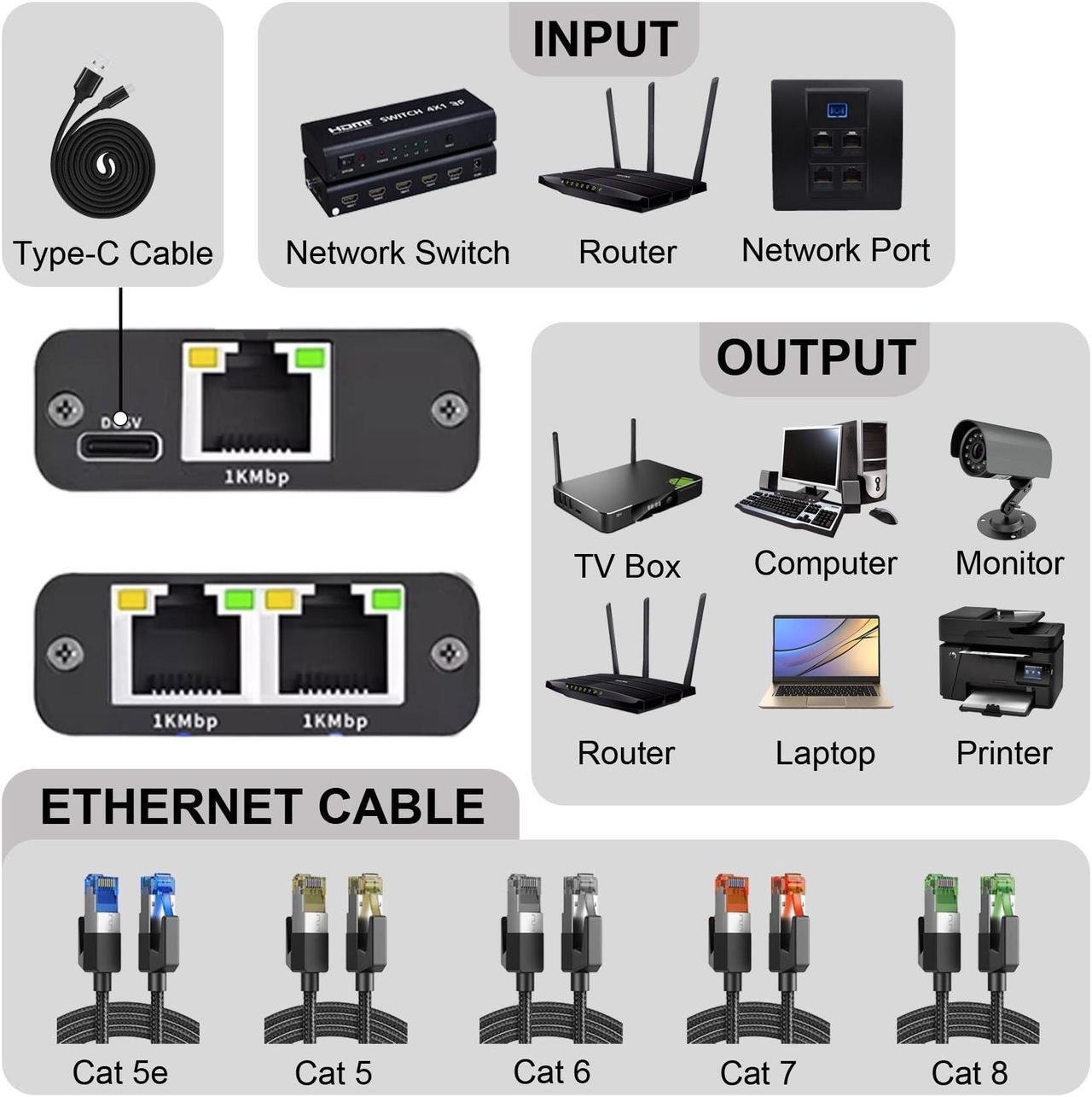 Alt view image 2 of 7 - Aluminum Alloy Ethernet Splitter 1 to 2 High Speed 1000Mbps, Gigabit Ethernet Splitter, LAN Splitter with USB-C Power Cable, RJ45 Splitter for Cat5/5e/6/7/8 Cable (2 Devices Simultaneously Networking)