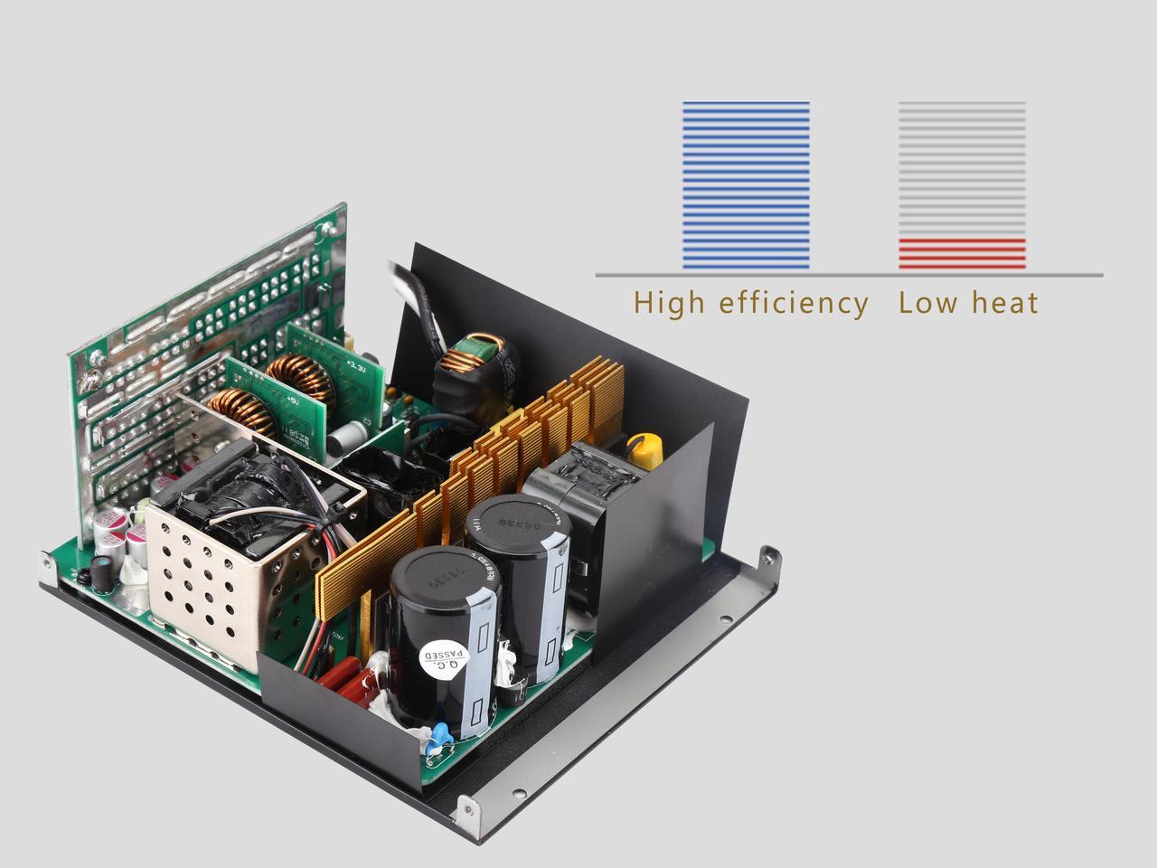 Alt view image 6 of 7 - SAMA 750W PC Power Supply Full Voltage 80 Plus Gold ECO Mode 12V PSU PFC FDB Silent Fan Mode Full Modular ATX Power Supply for ALL Graphics Cards White