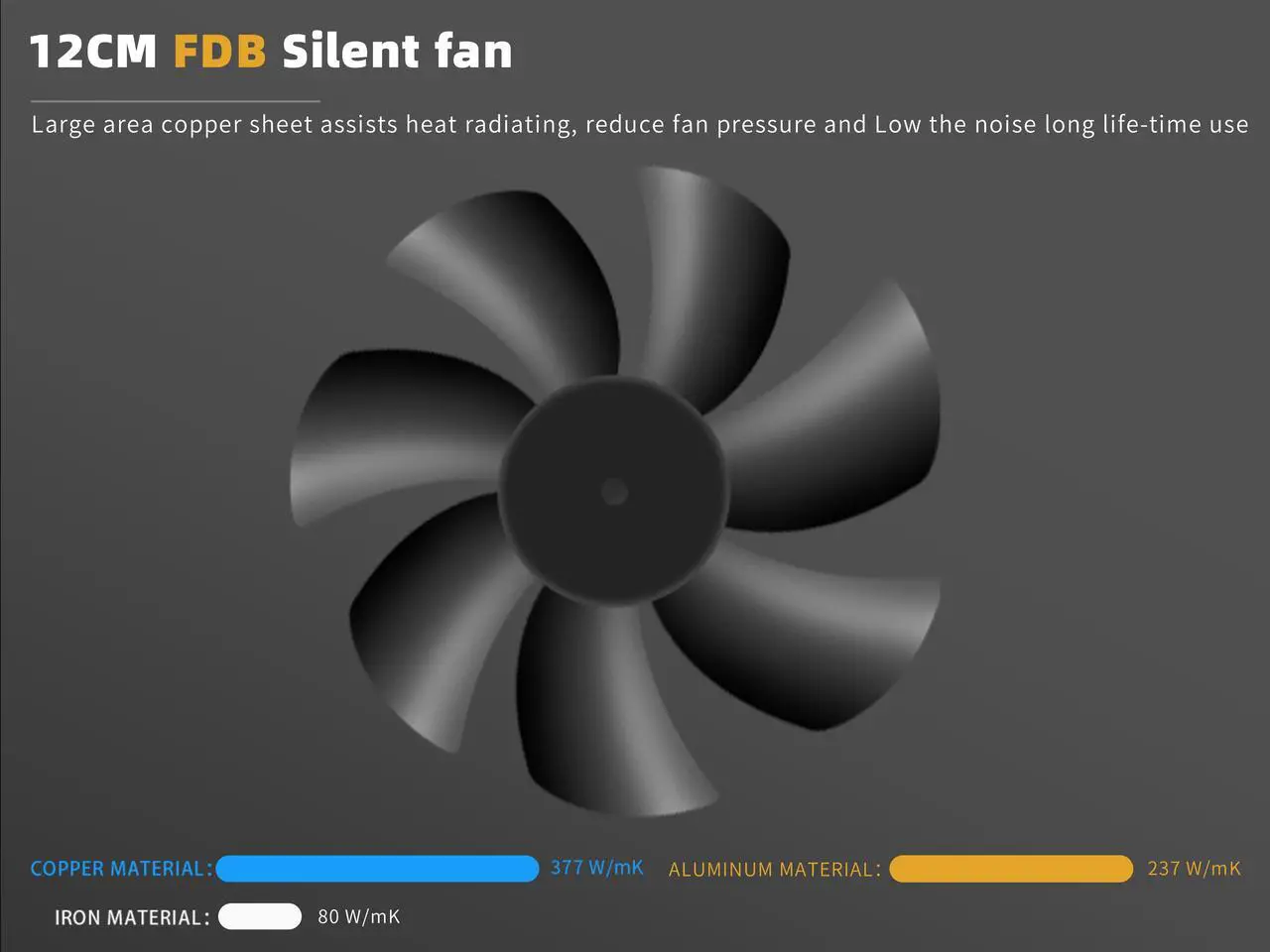 Alt view image 5 of 7 - SAMA 650W Power Supply 80 Plus Gold Full Voltage Full Modular 12V FDB Silent Fan PSU ATX Power for 4000 Series Graphics Cards Black 10 Year Warranty