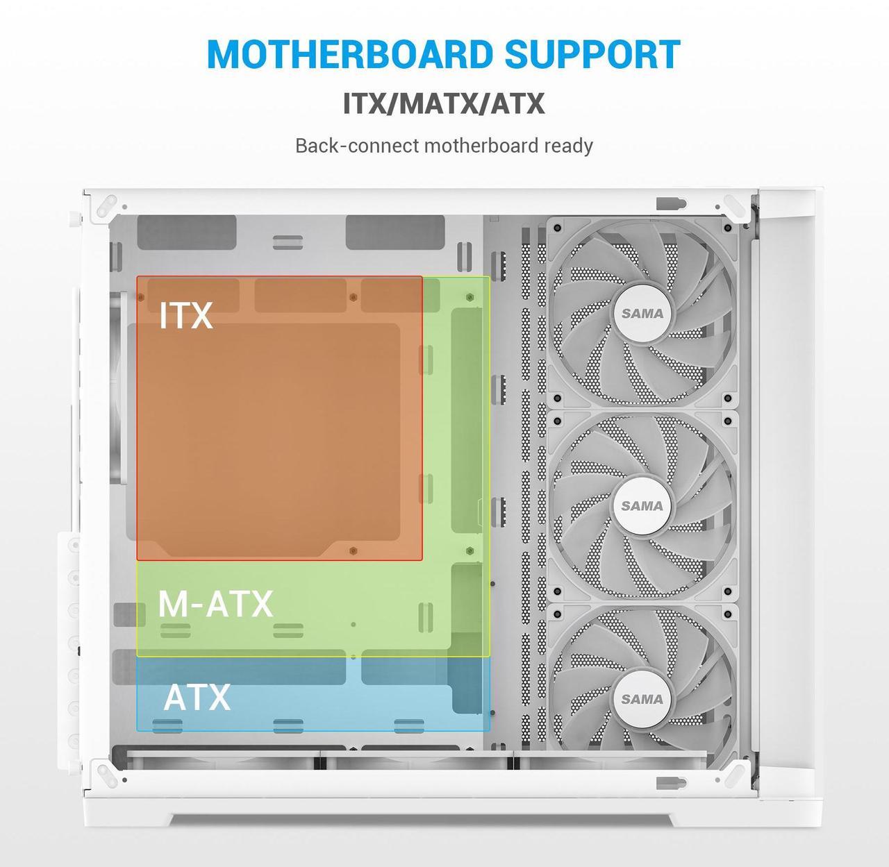 Alt view image 5 of 7 - SAMA V60 PC Case, Mid-Tower Computer Case, A Curved Tempered Glass, 7 Pre-Installed ARGB PWM Fans and Fan Hub, USB Type-C, ATX/MATX/ITX Back-Connect Support, 360mm Liquid Cooler Compatible, White