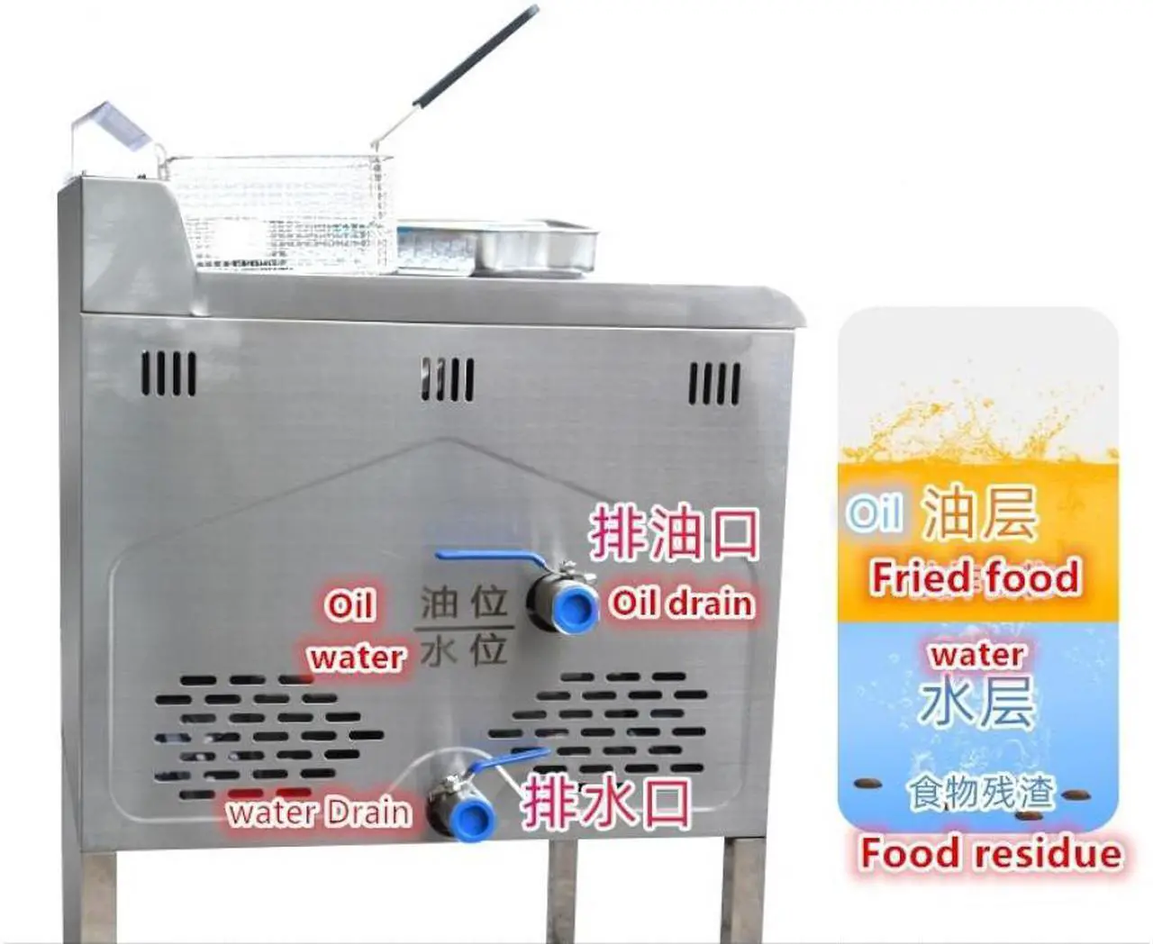 Alt view image 2 of 3 - Commercial Oil Save Half Oil Water Deep Fryer New 75L Oil Saver Deep Fryer Propane Gas Outdoor Save Half Oil Water FY500