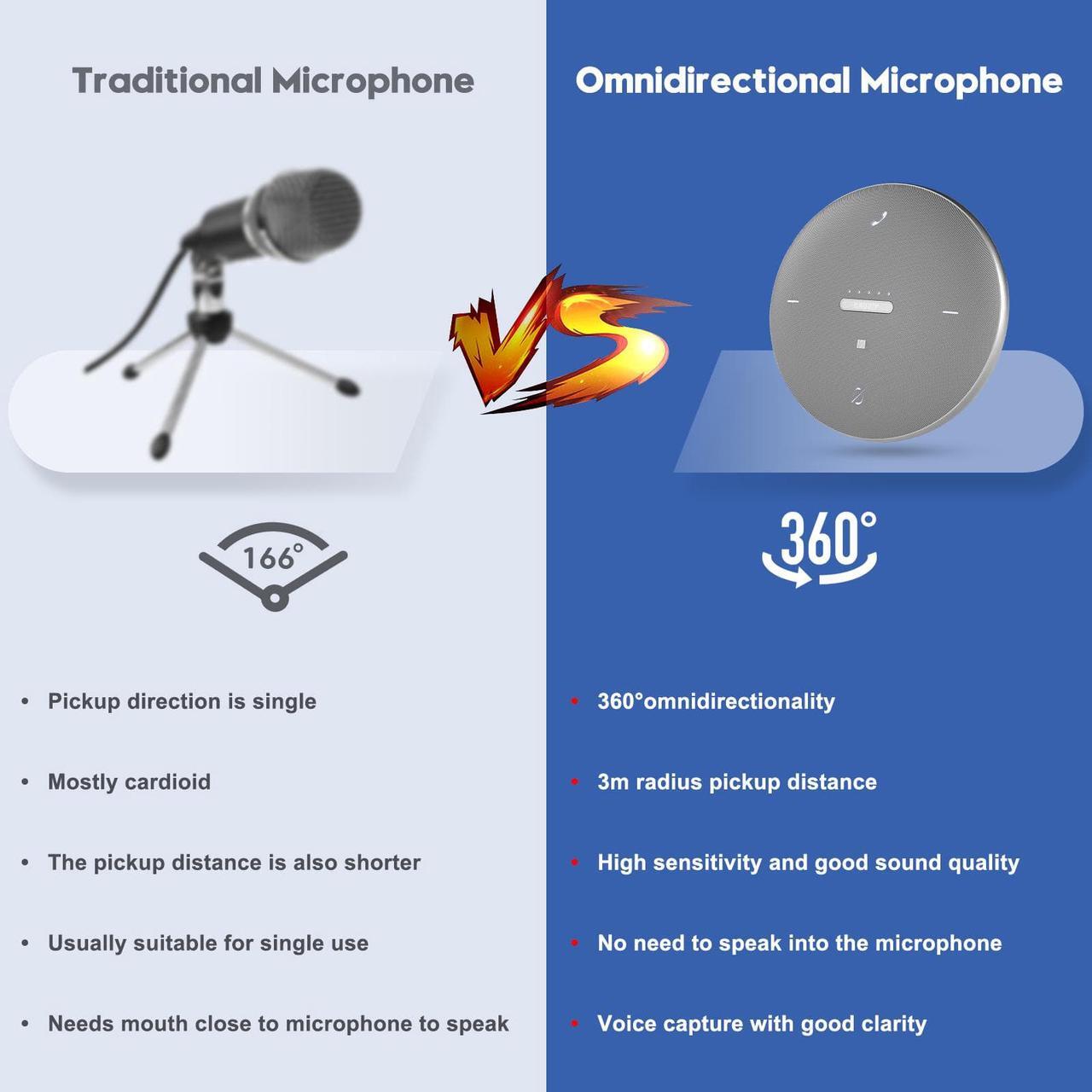 Alt view image 7 of 7 - TIBURN HQ Mic Speaker Bluetooth Speaker with Microphone Conference Speaker 360 Voice Pickup 5.0 USB Bluetooth Speakerphone Compatible Portable Speaker with Microphone for Home/Office