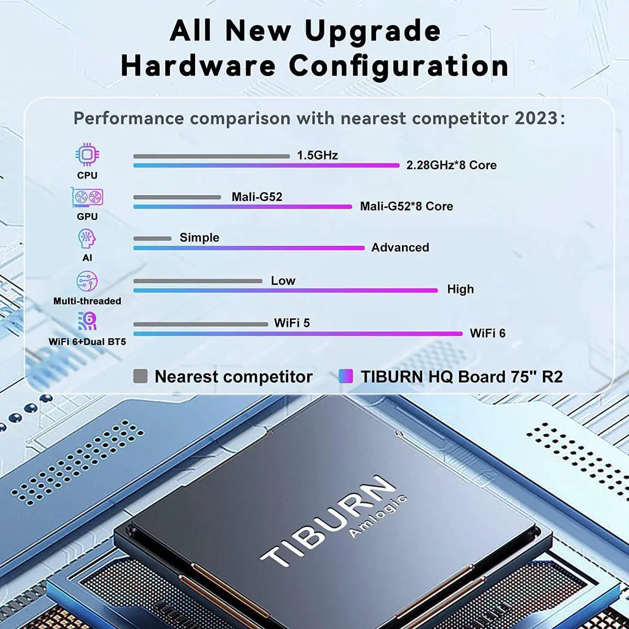 Alt view image 3 of 6 - TIBURN HQ Board 75" R2, 4K UHD Interactive Board, Smart Whiteboard with an 8core CPU & Open App Ecosystem(Smart Board+ Movable Stand +Wall Mounting) for Office and Classroom