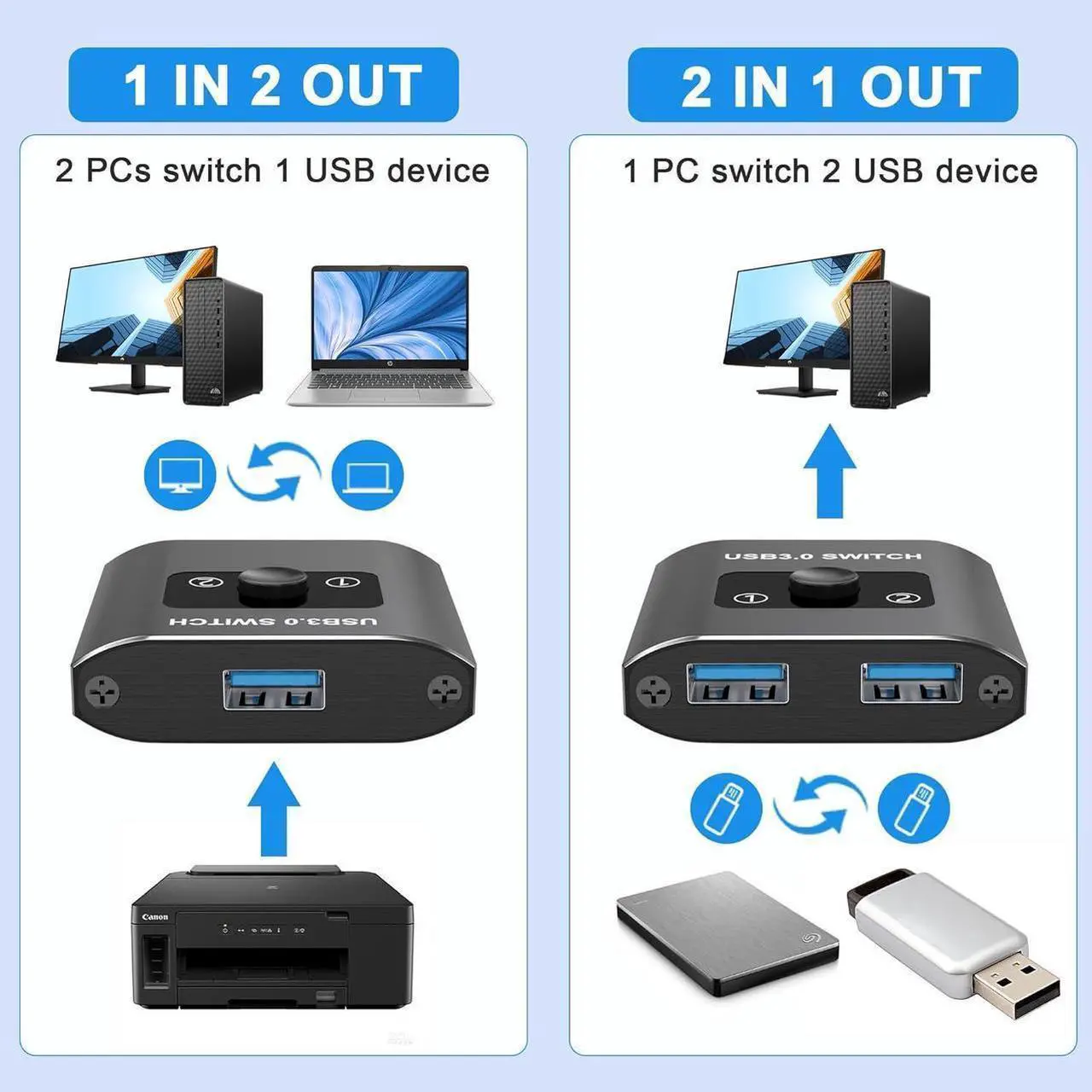 Alt view image 3 of 7 - USB 3.0 Switch, Bi-Directional USB Switcher, USB Splitter 1 in 2 Out/2 in 1 Out, Aluminum USB Switch 2 Computers Share Printer, Mouse, Keyboard, USB Sharing Switch with 2 USB 3.0 Cable