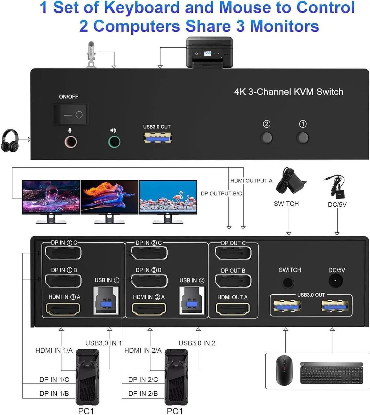 Alt view image 2 of 7 - HDMI + 2 Displayport USB 3.0 KVM Switch Triple Monitor for 2 Computers, 4K@60Hz KVM Switch 2 Computers 3 Monitors with Audio Microphone Output and 3 USB 3.0 Ports, Keyboard Mouse Switcher