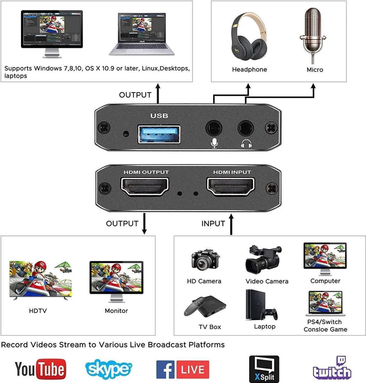Alt view image 2 of 7 - Capture Card, Audio Video Capture Card with Microphone 4K HDMI Loop-Out, 1080p 60fps Video Recorder for Gaming/Live Streaming/Video Conference, Works for Nintendo Switch/PS4/OBS/Camera/ PC