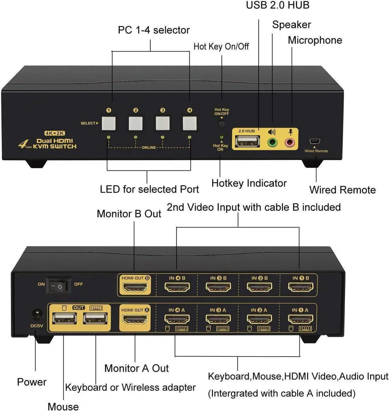 Alt view image 2 of 7 - HDMI KVM Switch 2 Port Dual Monitor Extended Display 4K @30Hz, Dual View PC Monitor Keyboard Mouse Selector Box with Audio Microphone Output and USB 2.0 Hub for Computers and Laptop