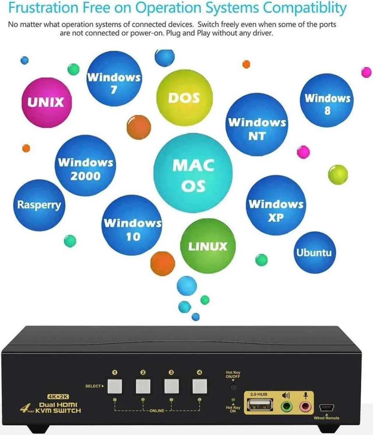 Alt view image 6 of 7 - HDMI KVM Switch 2 Port Dual Monitor Extended Display 4K @30Hz, Dual View PC Monitor Keyboard Mouse Selector Box with Audio Microphone Output and USB 2.0 Hub for Computers and Laptop