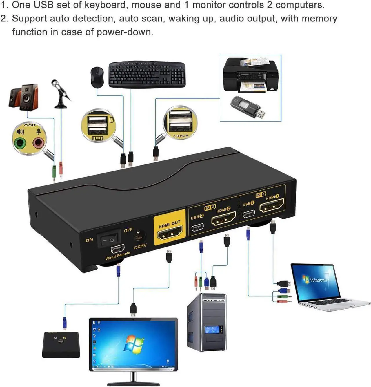 Alt view image 3 of 6 - 2 Port KVM Switch HDMI, Dual Port KVM HDMI Switch with Audio, Microphone, 2 USB 2.0 Hub and Cables Support Wireless Keyboard Mouse Resolution Up to 4Kx2K@60Hz 4:4:4