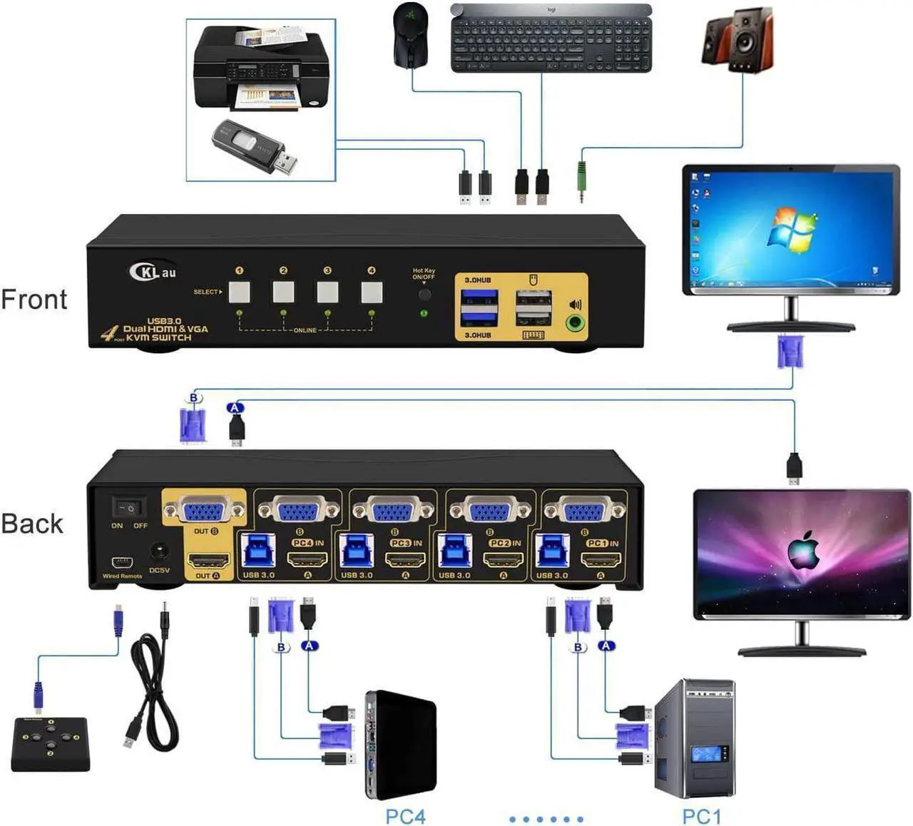 Alt view image 2 of 6 - 4x2 USB 3.0 VGA + HDMI KVM Switch 2 Monitors 4K@60Hz with Cables and Audio, PCs Monitor Keyboard Video Mouse Peripherals Sharing Box