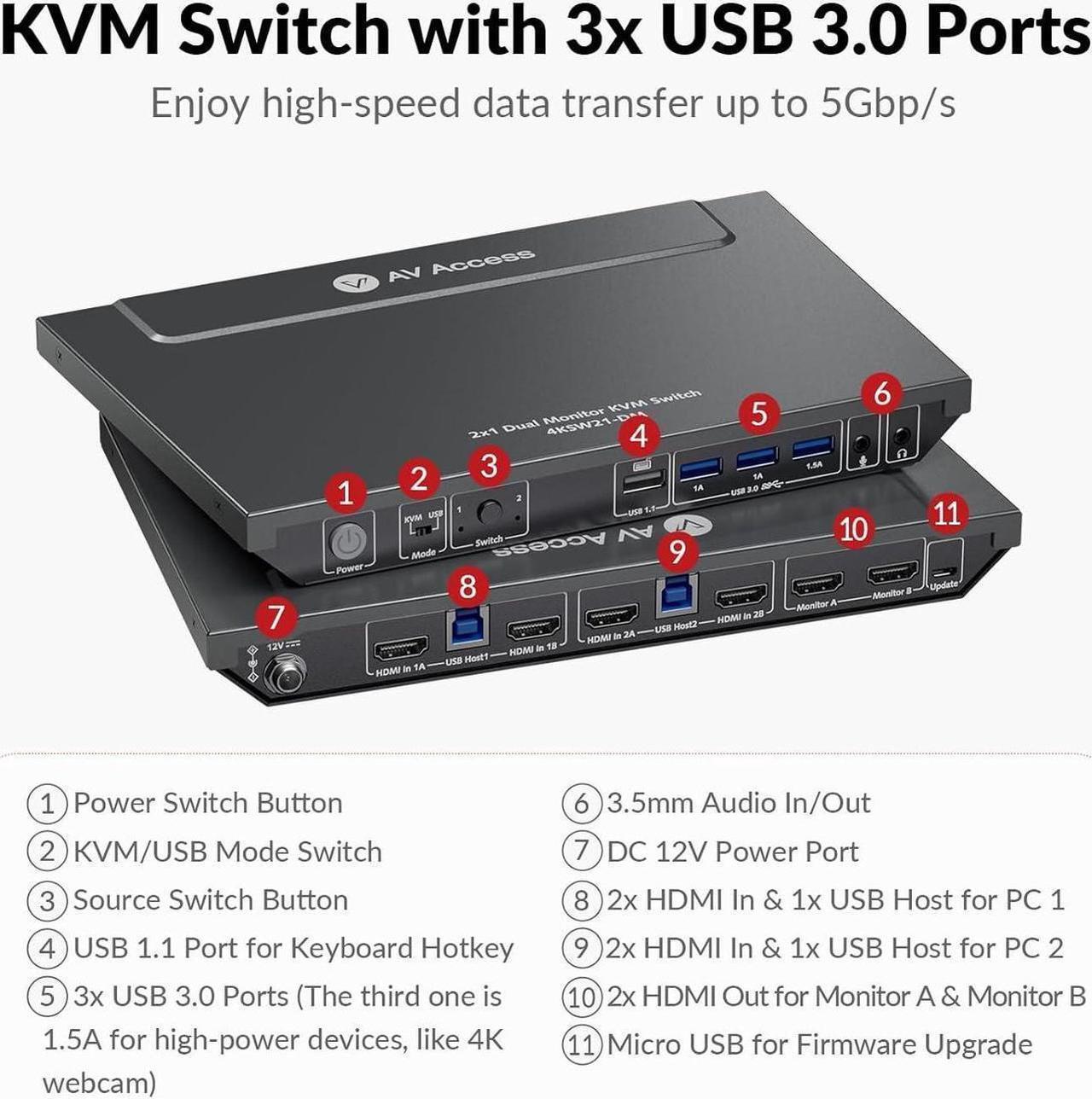 Alt view image 3 of 7 - AV Access KVM Switch Dual Monitor 4K@60Hz, USB 3.0 KVM Switch 2 Monitors 2 Computers, for Gaming PC Keyboard Mouse Switcher, EDID, Hotkey Switch