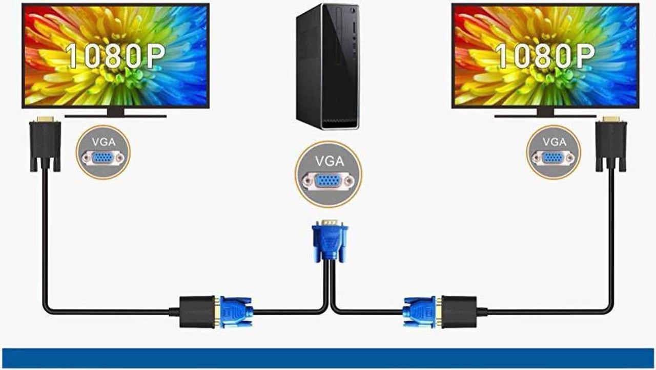 Alt view image 3 of 7 - VGA Monitor Y-Splitter Cable,VGA 1 Male to Dual 2 VGA Female Adapter Converter Video Cable for Screen Duplication - 1 Foot