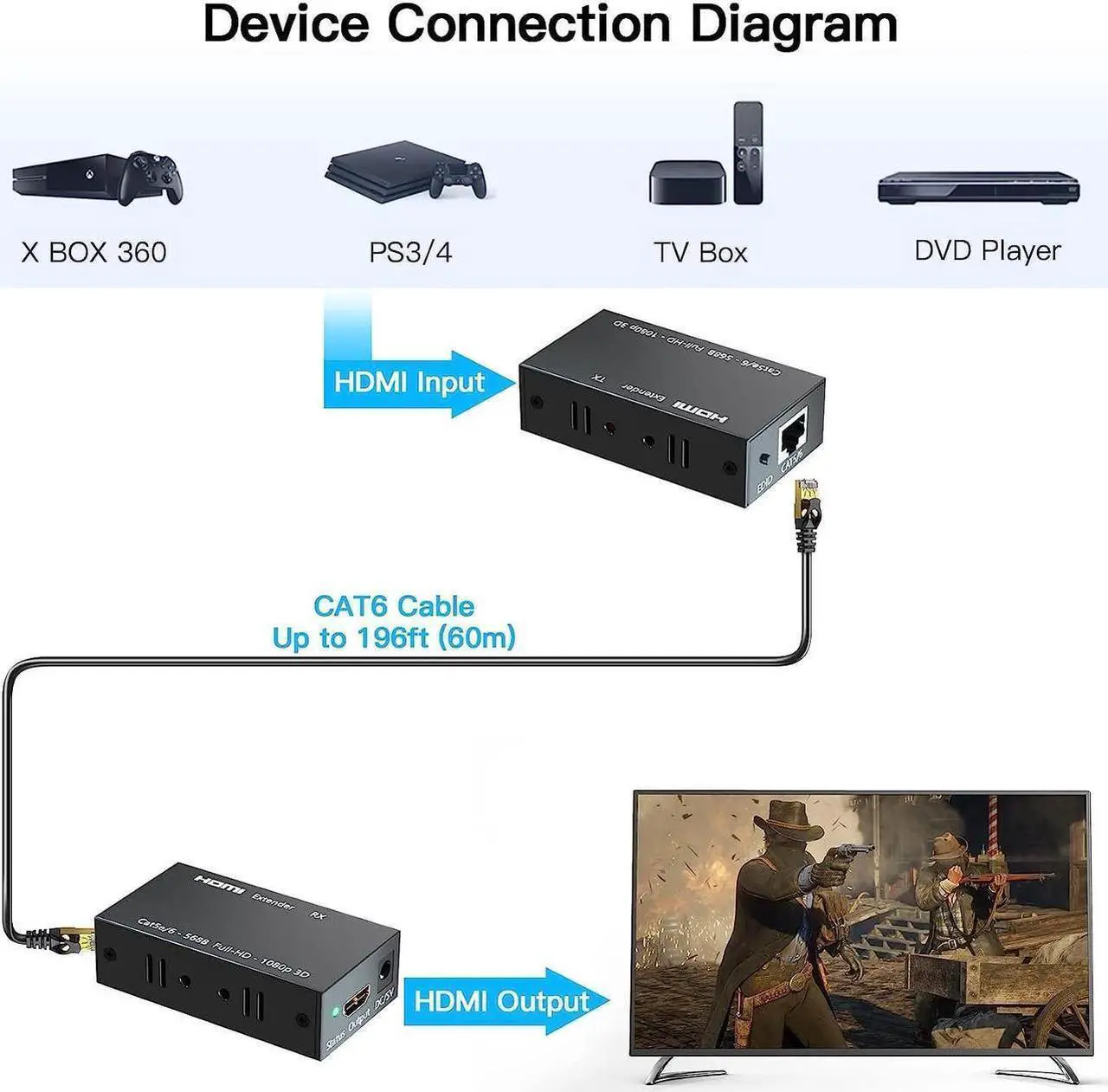 Alt view image 2 of 7 - HDMI Extender, 196ft/60m HDMI Extender (Tx + Rx) Via Single RJ45 Cat6 Ethernet Cable Transmit Up to 60M, Support 1080p, 3D, HDCP, with EDID Function