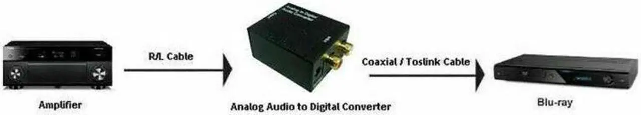 Alt view image 7 of 7 - 3.5mm Digital to Analog Audio Converter Adapter W/ Fiber Cable RCA Out optical