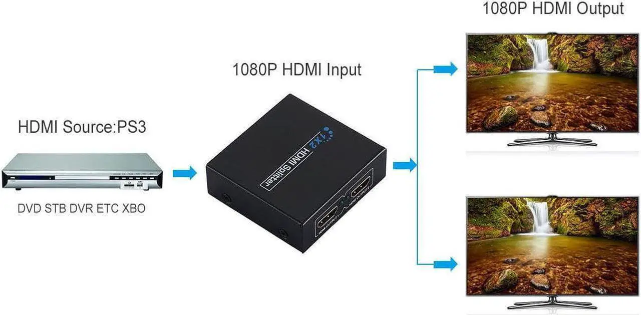Alt view image 3 of 6 - Full HD HDMI Splitter 1x2 Repeater Amplifier 3D 1080p 4K Switch Box 1 in 2 out