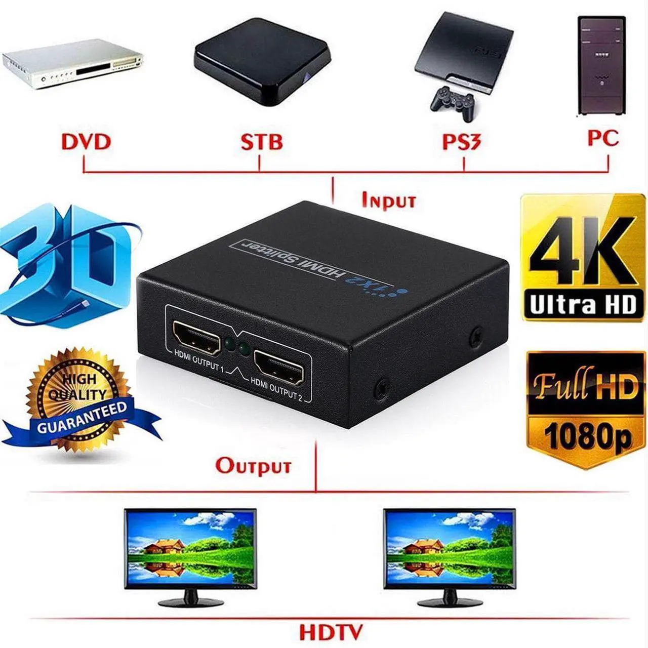 Alt view image 2 of 6 - Full HD HDMI Splitter 1x2 Repeater Amplifier 3D 1080p 4K Switch Box 1 in 2 out