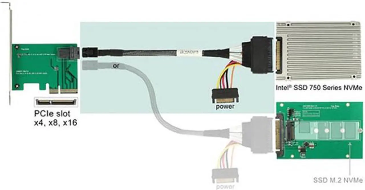Alt view image 6 of 7 - U.2 U2 SFF-8639 NVME PCIe SSD Cable for Mainboard SSD M.2 SFF-8643 Mini SAS HD 100 cm