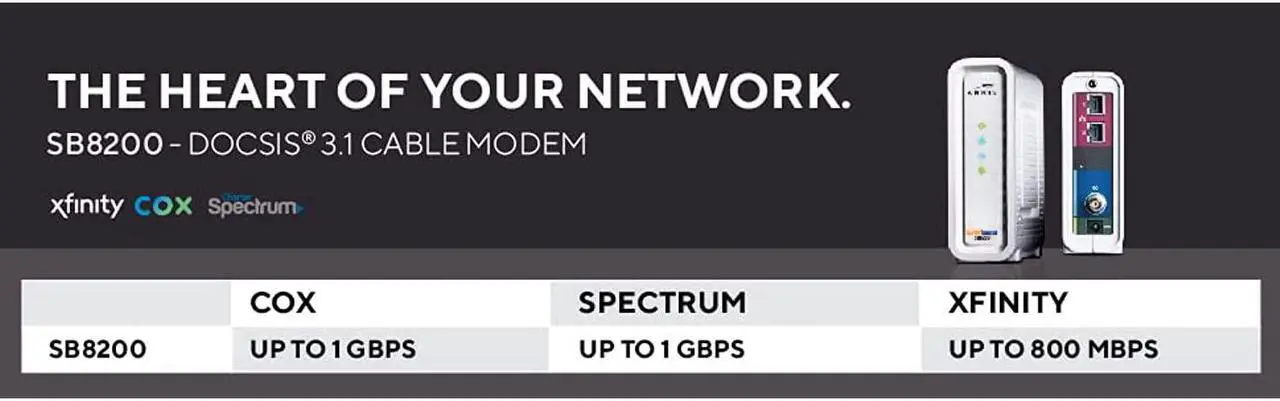 Alt view image 6 of 8 - arris surfboard sb8200 docsis 3.1 gigabit cable modem, approved for cox, xfinity, spectrum & others , white , max internet speed plan 2000 mbps