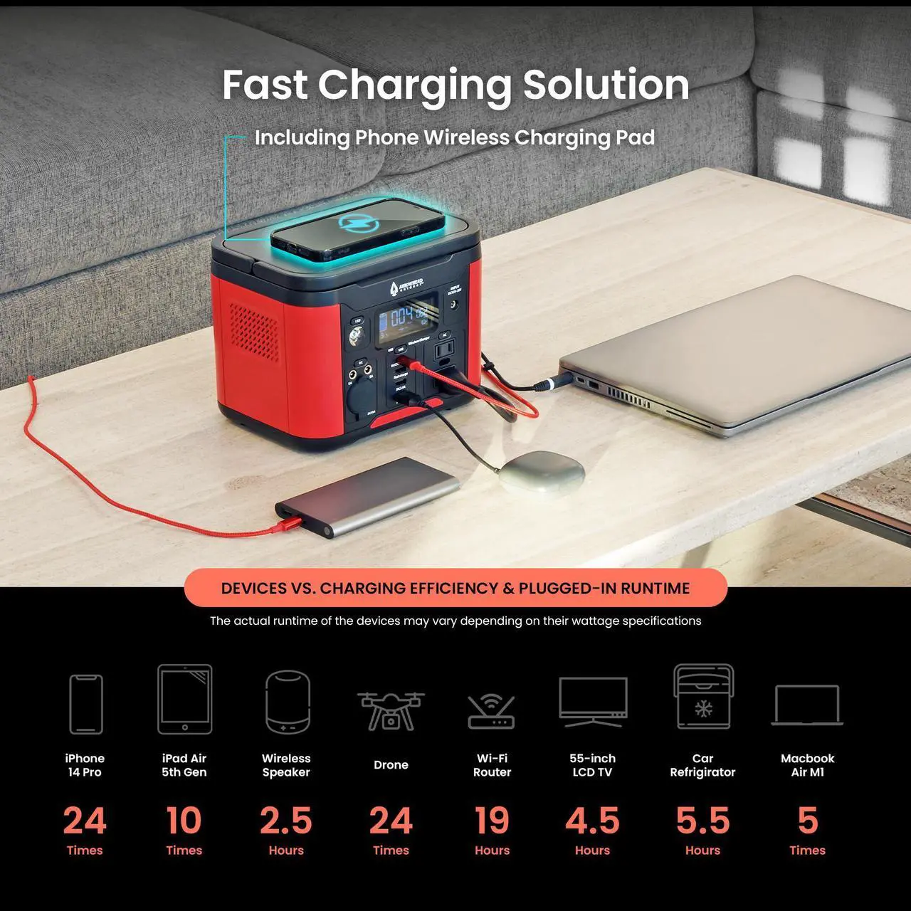 Alt view image 5 of 8 - ARROWHEAD OUTDOOR 296W Portable Power Station, Lithium, Solar Generator, 120V/300W (Peak 600W) Pure Sine Wave AC Outlet, USB-C PD 60W, Case, Outdoor, Home Emergency, Power Outage, RV, Camping, CPAP