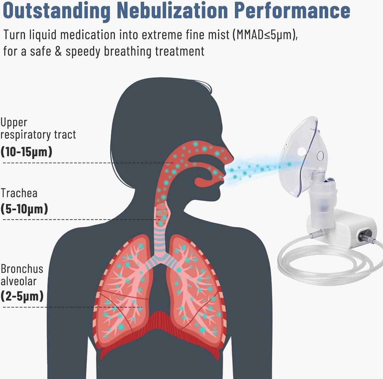 Alt view image 2 of 7 - Four E's Scientific Mini Nebulizer: Personal-Use Steam Inhaler Cool Mist Compressor Device for Kids & Adults for Home, Car & Travel