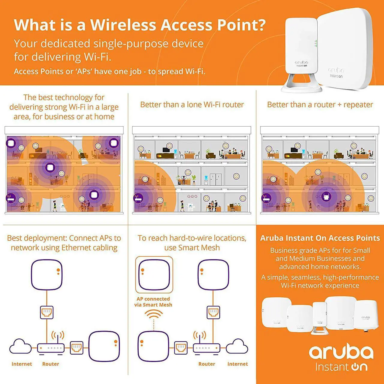 Alt view image 6 of 11 - Aruba Instant On AP22 (R4W01A) | 5-Pack Bundle | Wi-Fi 6 802.11ax Dual Band Wireless Access Point | US Model | Power Source not Included