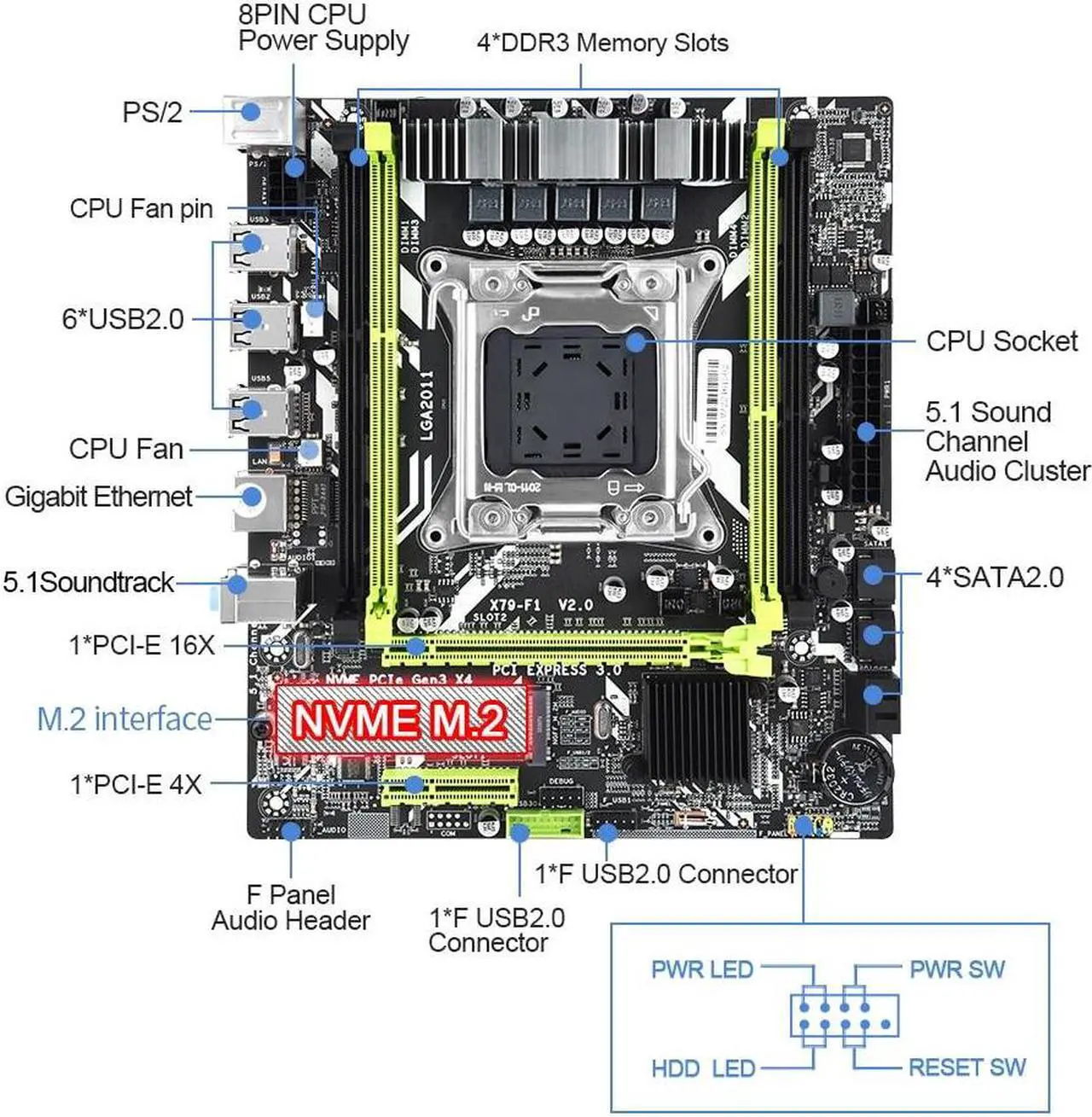 Alt view image 5 of 5 - X79 Motherboard X79 F1 LGA2011 Support NVME M.2 SSD Xeon E5 V1 V2 REG ECC DDR3 Memory server