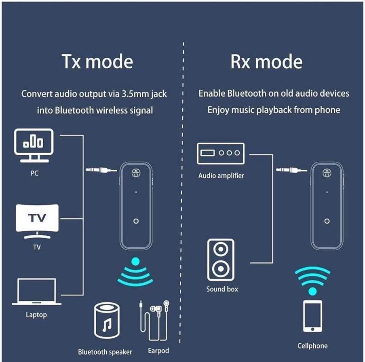 Alt view image 4 of 6 - Bluetooth 5.0 Adapter 3.5mm Jack Aux Receiver, 2-in-1 Wireless Transmitter & Receiver for iPod Touch (7th Generation), Streaming Audio of TV, PC, Speaker, Headphones, Car, Home Stereo