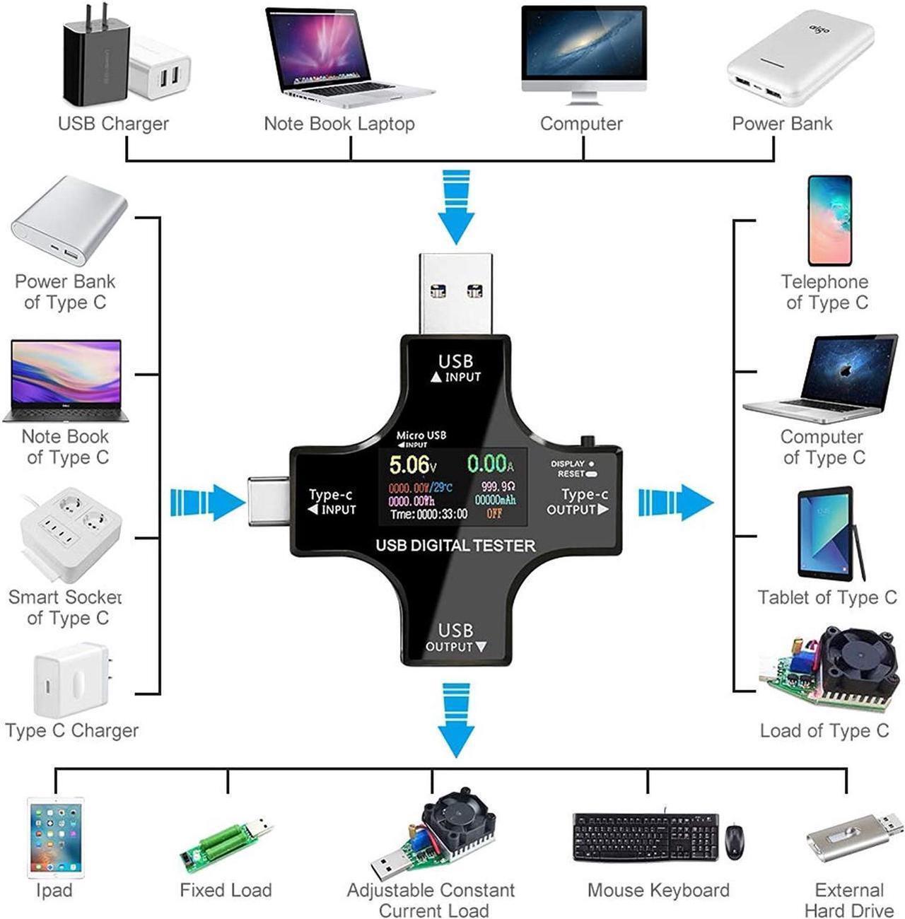 Alt view image 2 of 7 - USB Power Meter Testers, Electop Upgrade Multi Functional 2 in 1 Type C USB Tester, LCD Digital Multimeter, Voltage,Current, Power Capacity, Temperature, Working Time Detector (Pack with OTG Adapter)