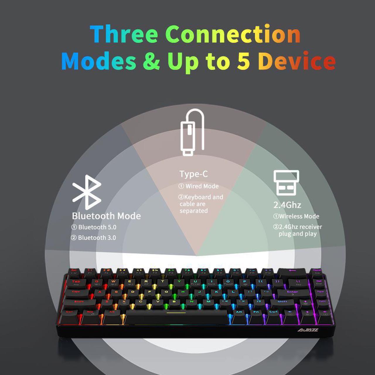 Alt view image 2 of 12 - AJAZZ 68 Key 65% Hot Swappable Mechanical Keyboard, 2.4G Wireless / Bluetooth / Wired RGB Backlit Keyboard, 1900mAh Programmable Keyboard for Win/Mac/Gaming, Click Blue Switch