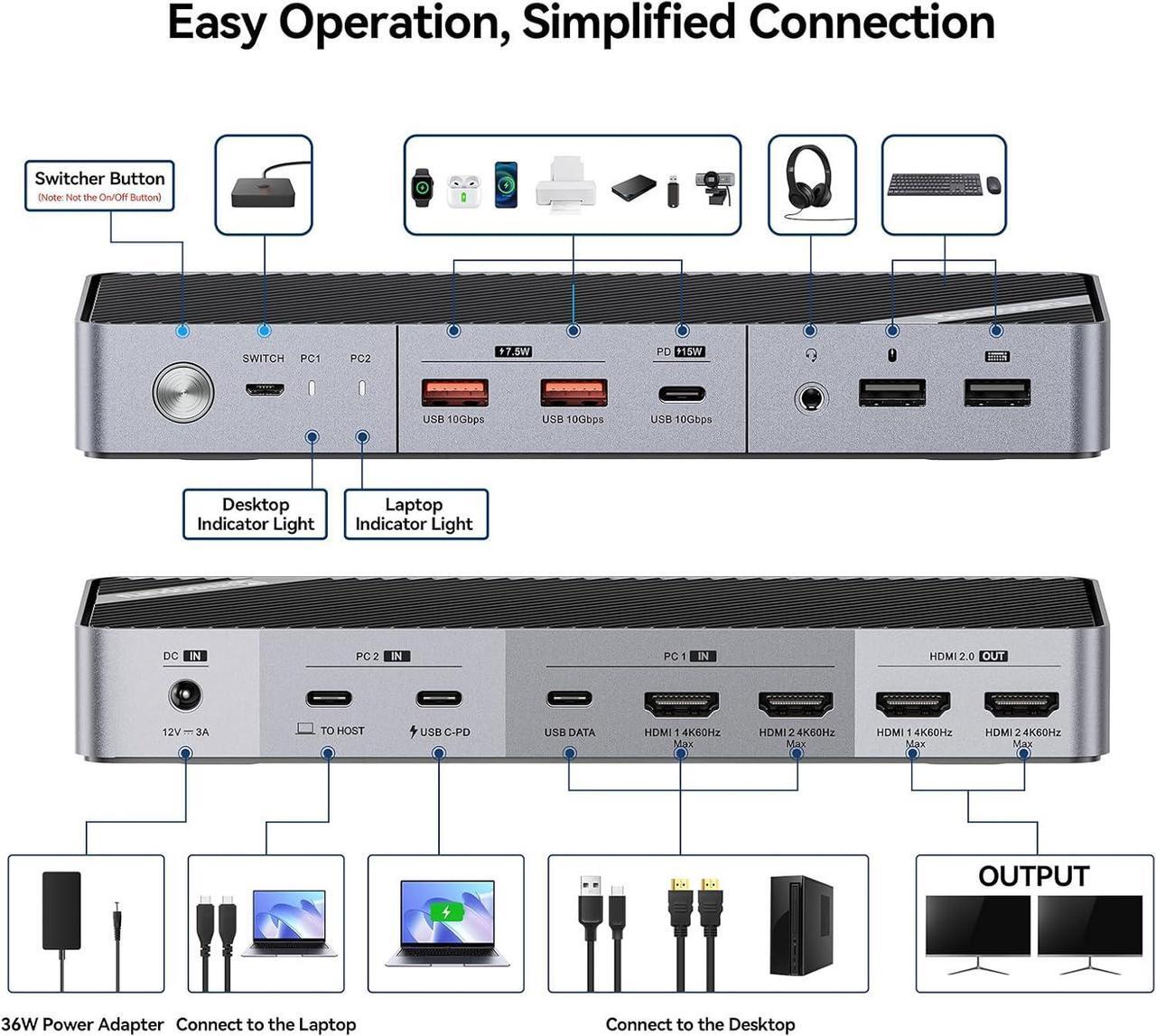 Alt view image 6 of 7 - KVM Switch for Laptop & Desktop - 4K Dual Monitor KVM Switch with 2 HDMI, 15W Charge, USB C KVM 2 Monitors Docking Station for Thunderbolt 4/3, USB-C Windows Laptops(2 HDMI, 5 USB, Audio)