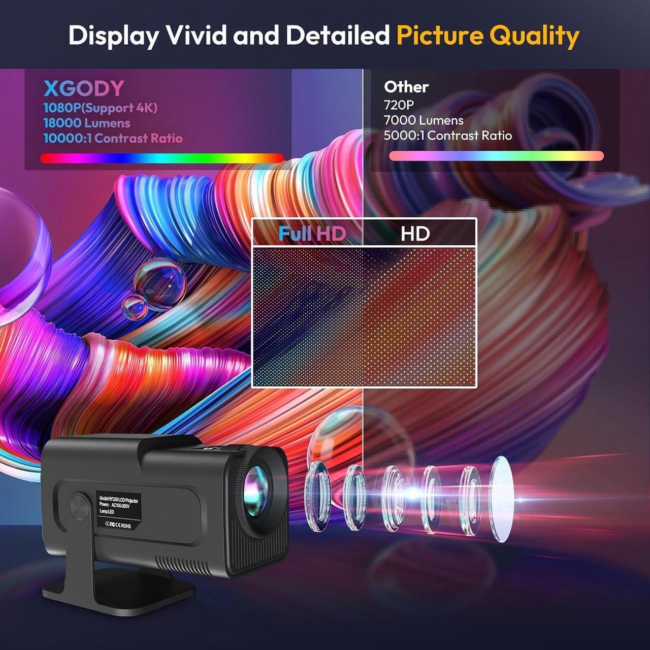 Alt view image 2 of 7 - Smart Mini Projector XGODY Gimbal5 Android 11 Full HD Projector Native 1080P 4K Support 5G WiFi 6 Bluetooth 5.0 Home Movie Projector Electric Focu Auto Keystone 180 Rotating For PC/Lap/PS5 Dull Black