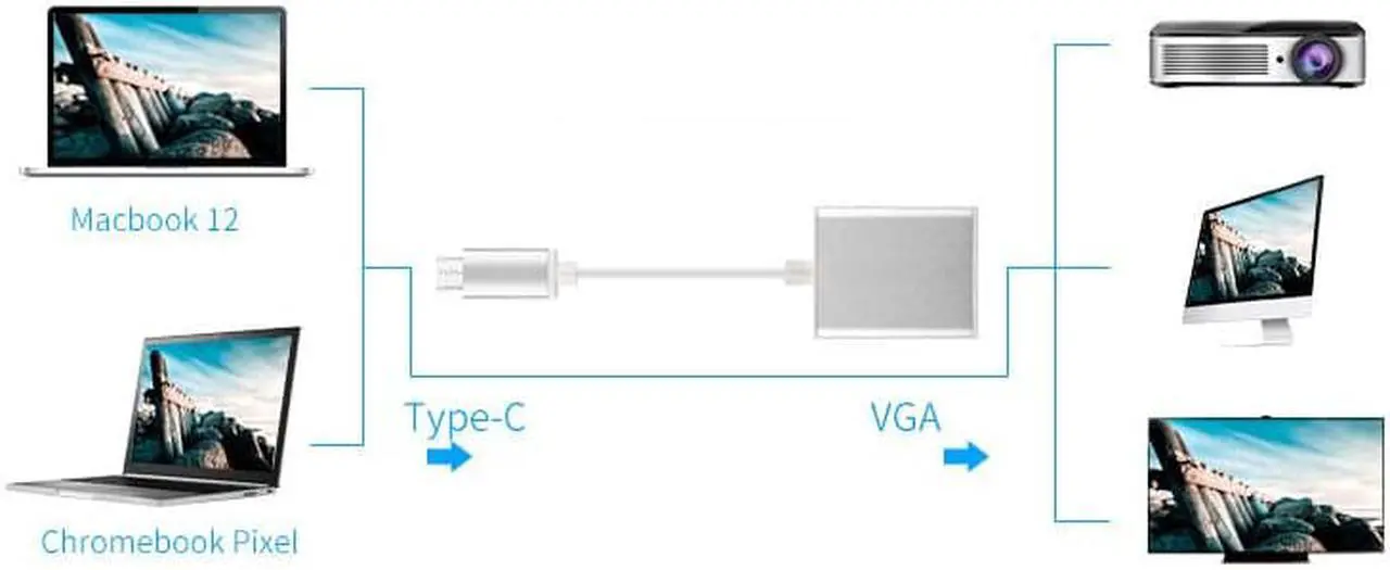 Alt view image 6 of 6 - Sonilco USB-C to VGA HDTV USB 3.1 Type C Adapter Cable for Monitor TV Projector Converter with Aluminum Case for 2017 MacBook Pro Samsung Galaxy, Silver