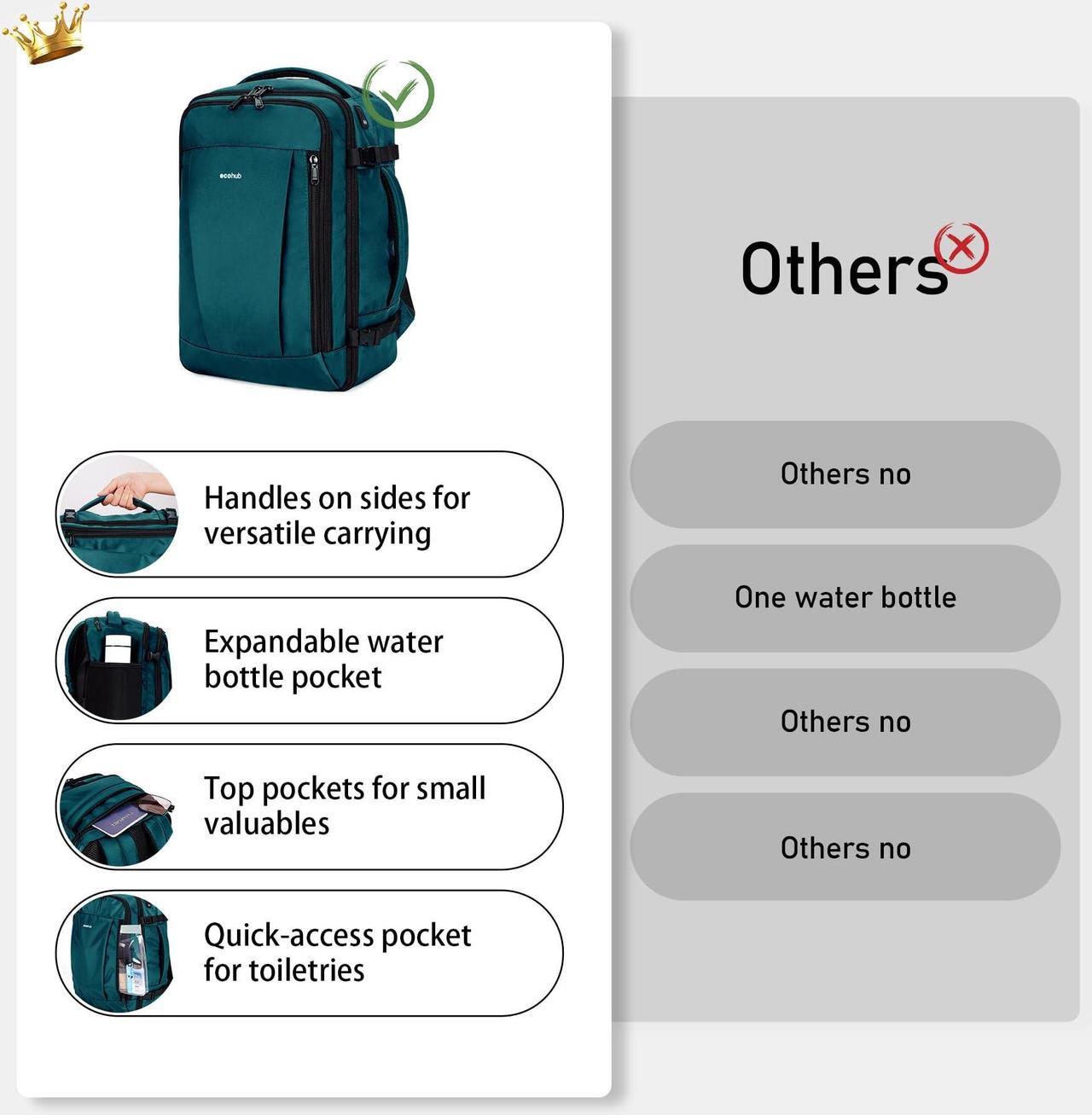 Alt view image 4 of 5 - ECOHUB Travel Backpack 18x14x8 Spirit Airlines Personal Item Bag Carry On Backpack 13 Pockets Large Work Casual Daypack for men Airline Approved Waterproof Gym Backpack with Charging Port, Blue Green