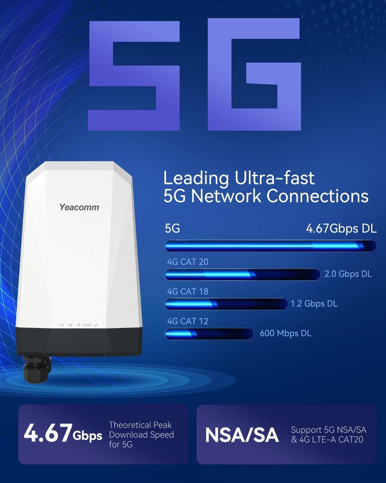 Alt view image 4 of 5 - Yeacomm 5G NR SA/NSA Outdoor Router, 5G Modem Outdoor IP67 Waterproof CPE with Dual Sim Card Slots Gateway/Bridge/Wireless,4.67 Gbps Data Rates,4 X 4 MIMO,802.3af POE,Band Lock,VPN,for North America