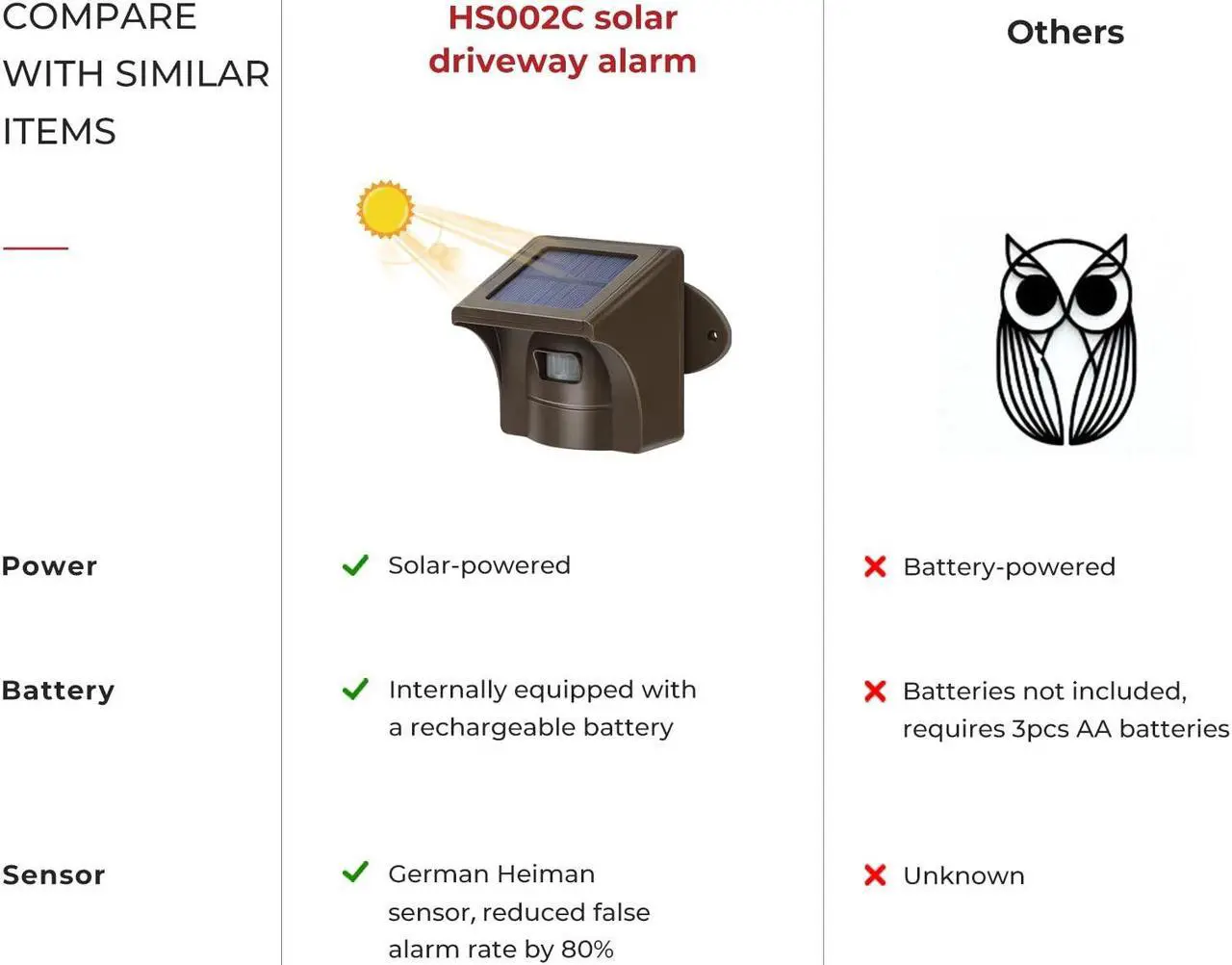 Alt view image 3 of 5 - eMACROS Long Range Solar Wireless Driveway Alarm Outdoor Weather Resistant Motion Sensor & Detector-Security Alert System-Monitor & Protect Outside Property